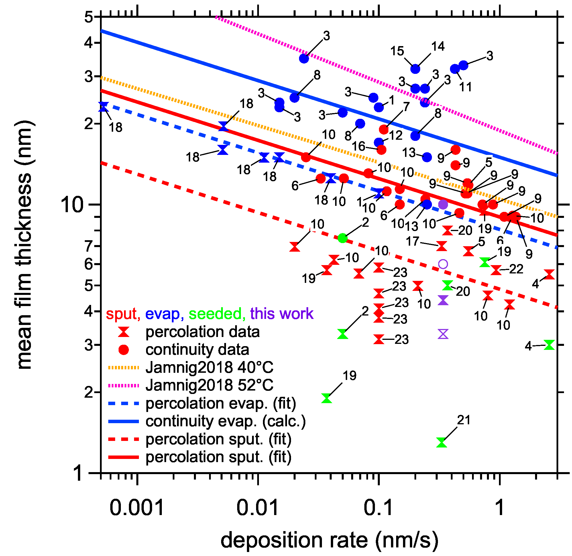 Coatings 12 01915 g009 Coatings 12 01915 g009