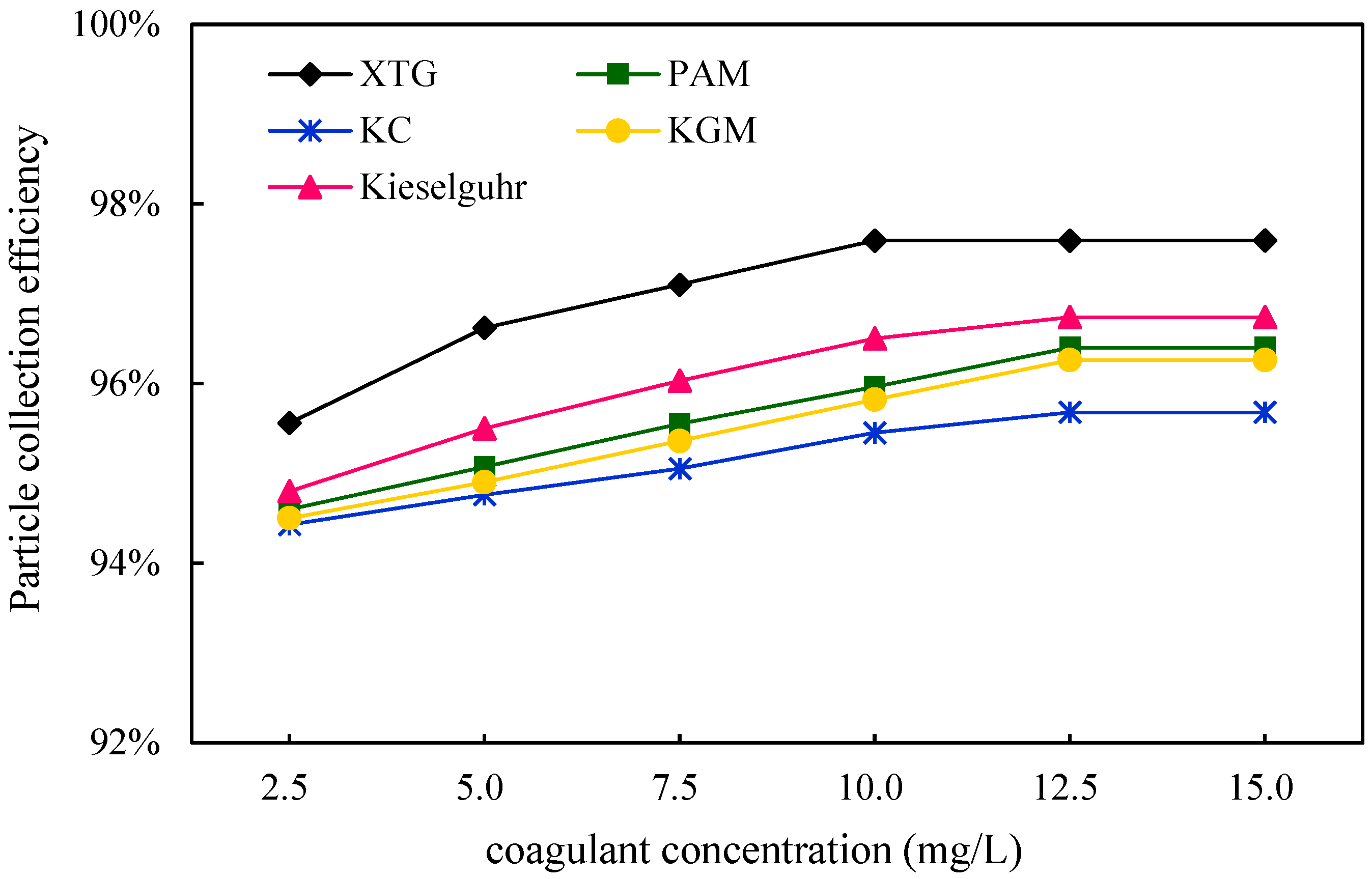 Coatings 12 01937 g008 Coatings 12 01937 g008