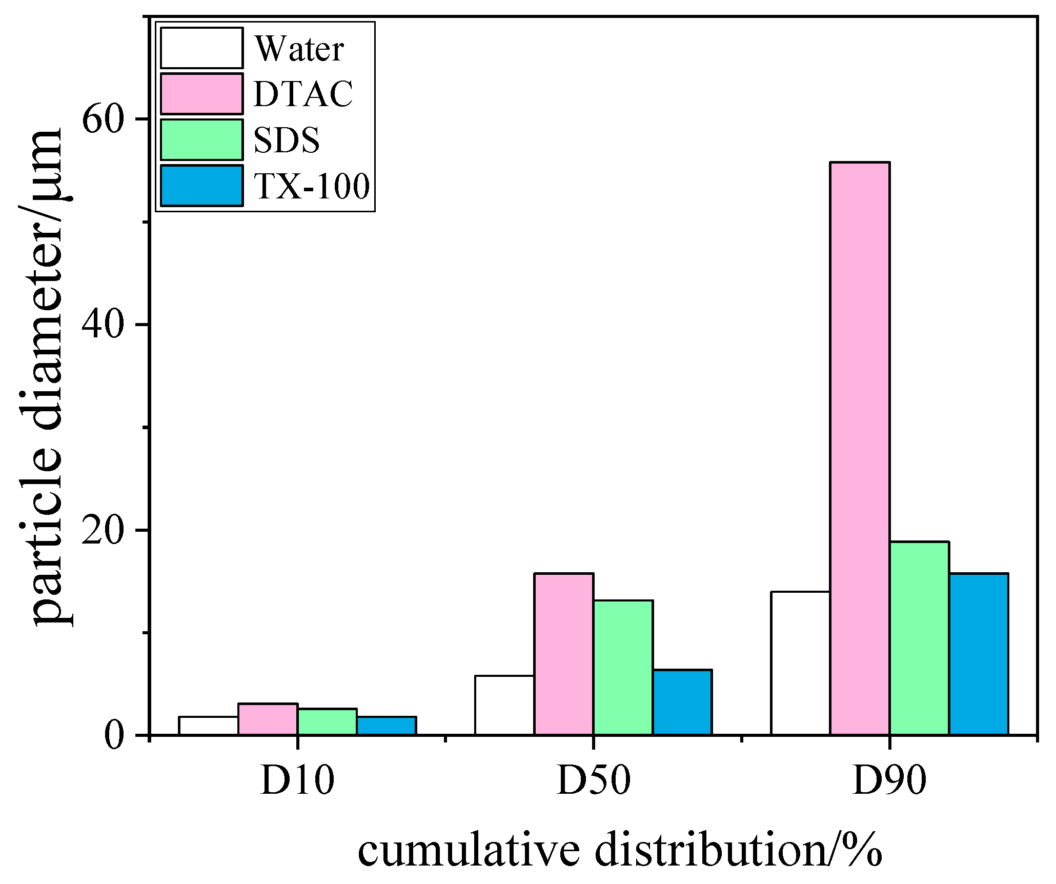Coatings 12 01937 g009 Coatings 12 01937 g009