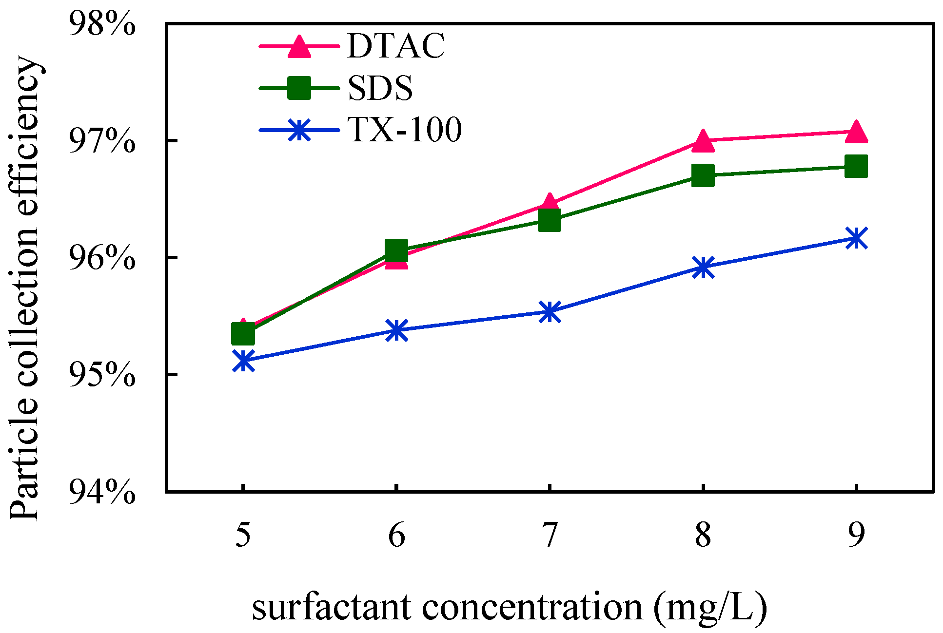 Coatings 12 01937 g012 Coatings 12 01937 g012