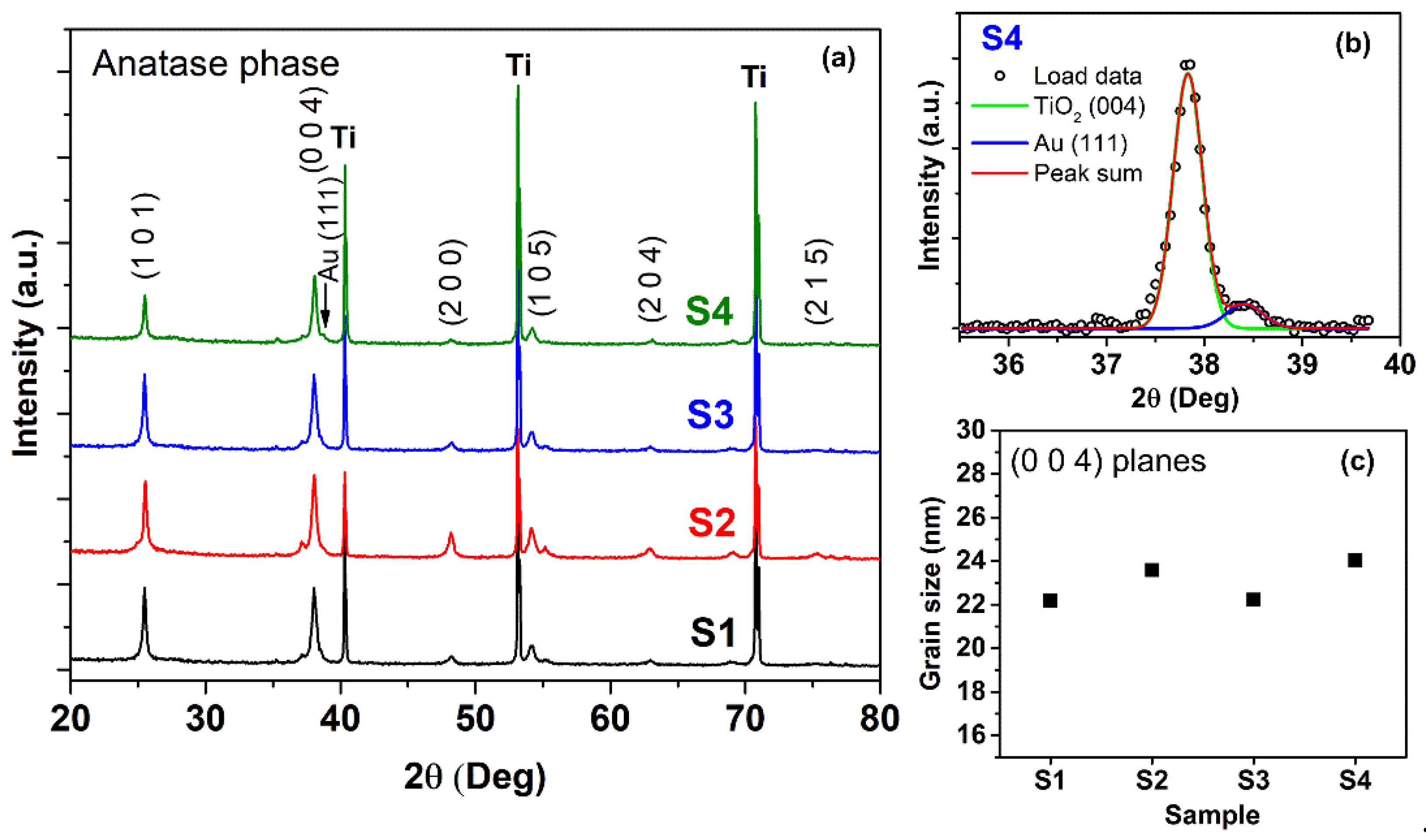 Coatings 12 01957 g002 Coatings 12 01957 g002