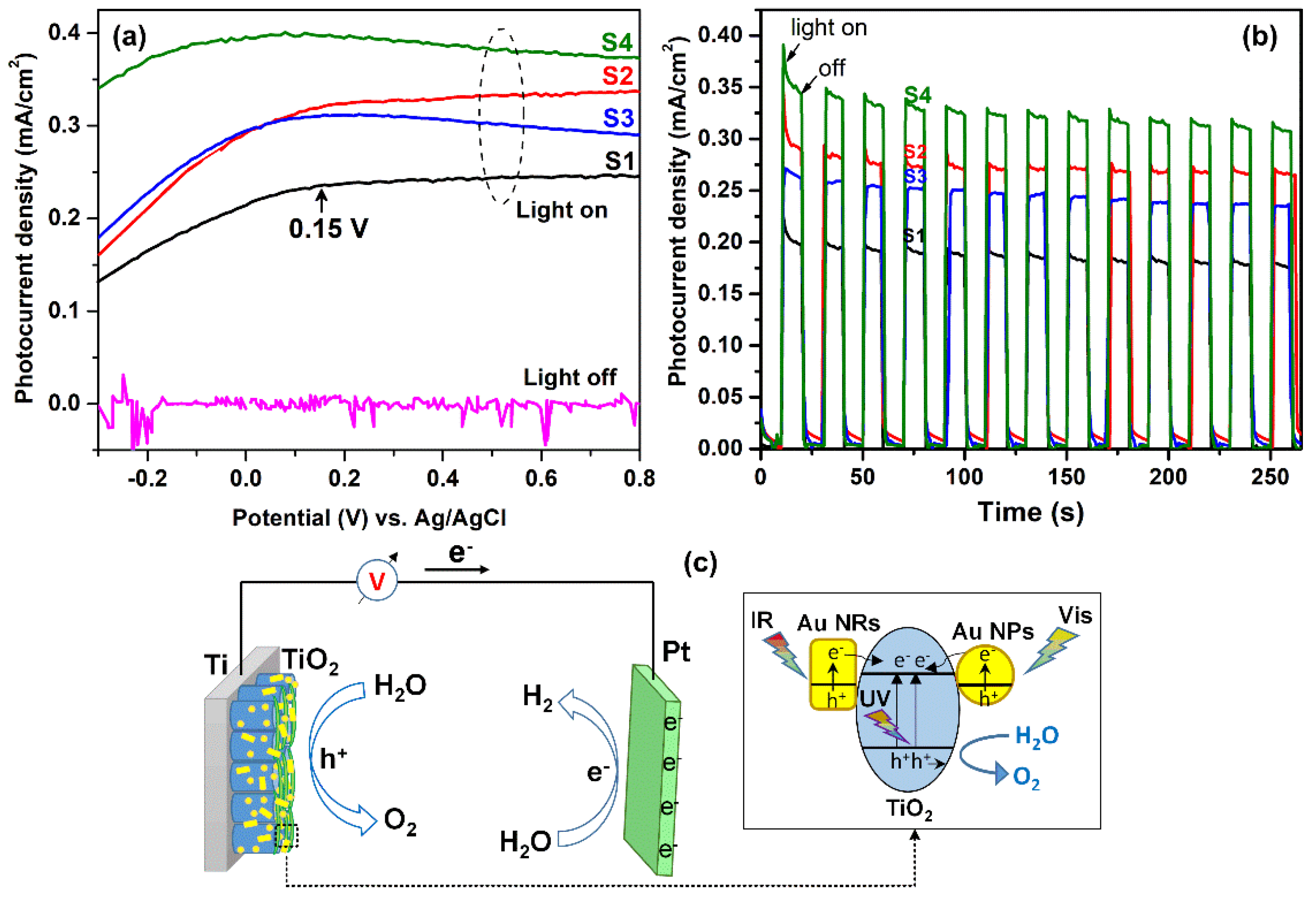 Coatings 12 01957 g007 Coatings 12 01957 g007