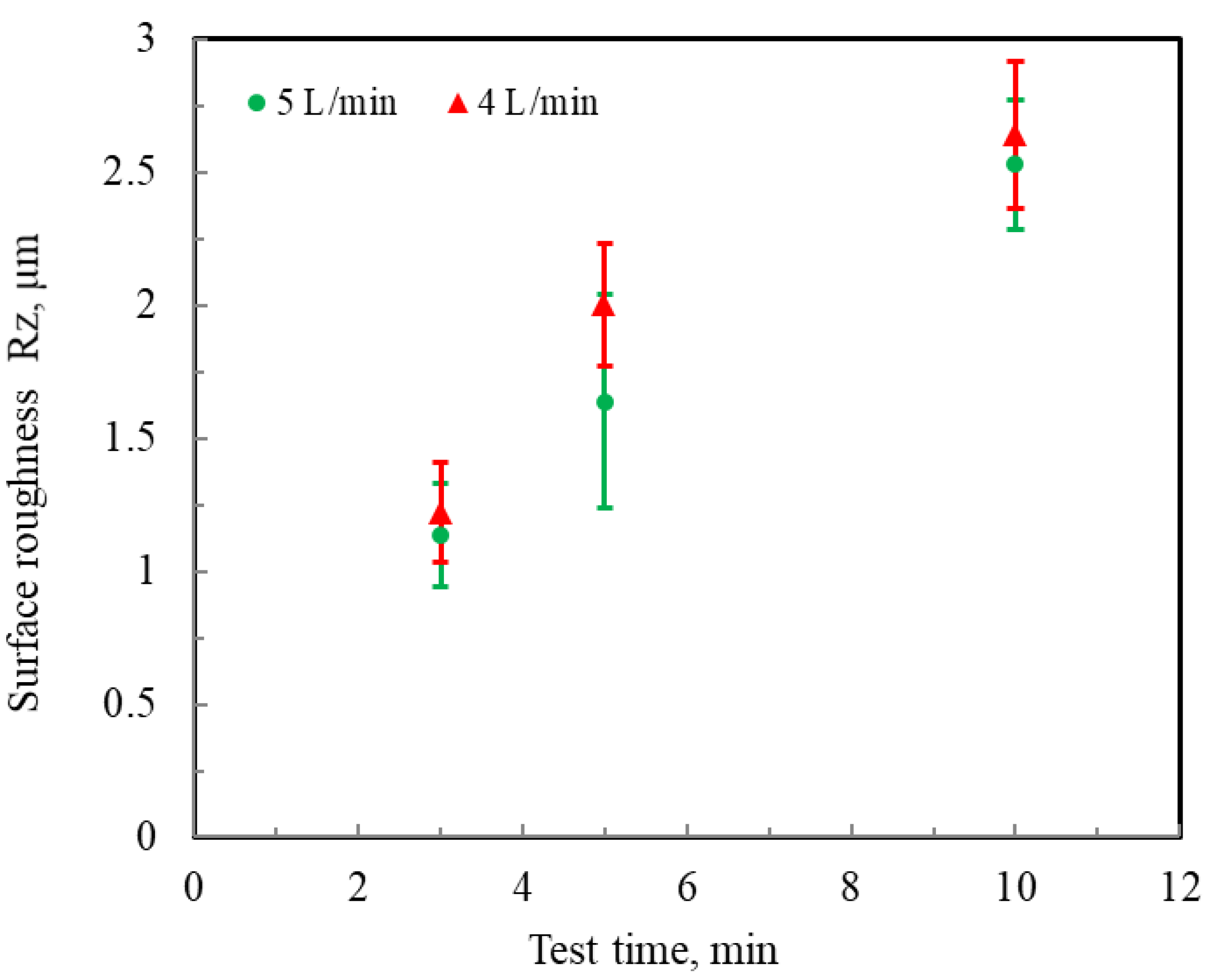 Coatings 12 01960 g011