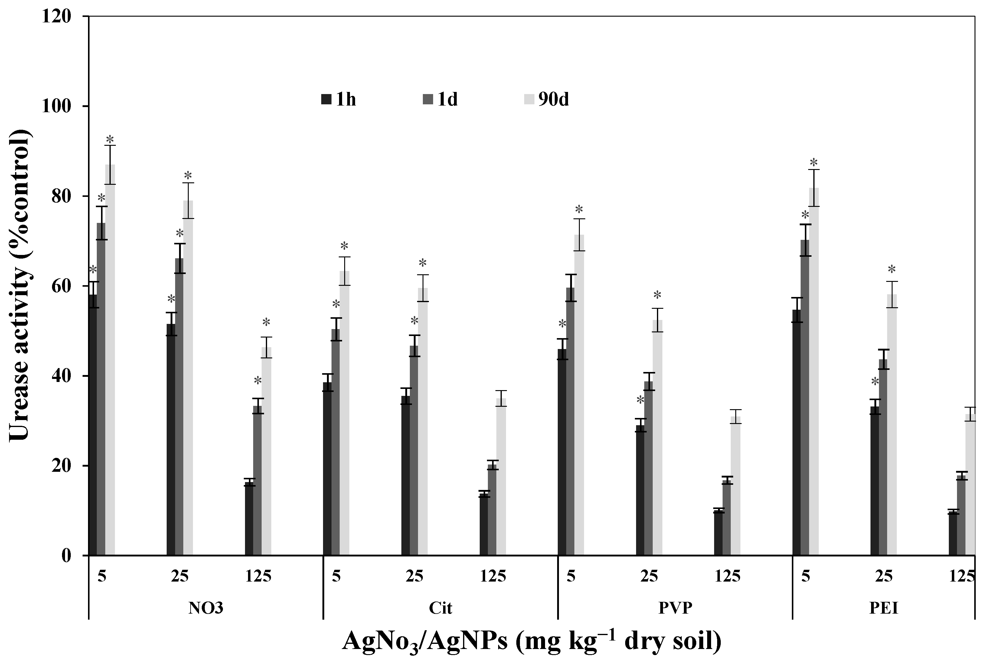 Coatings 12 01968 g002