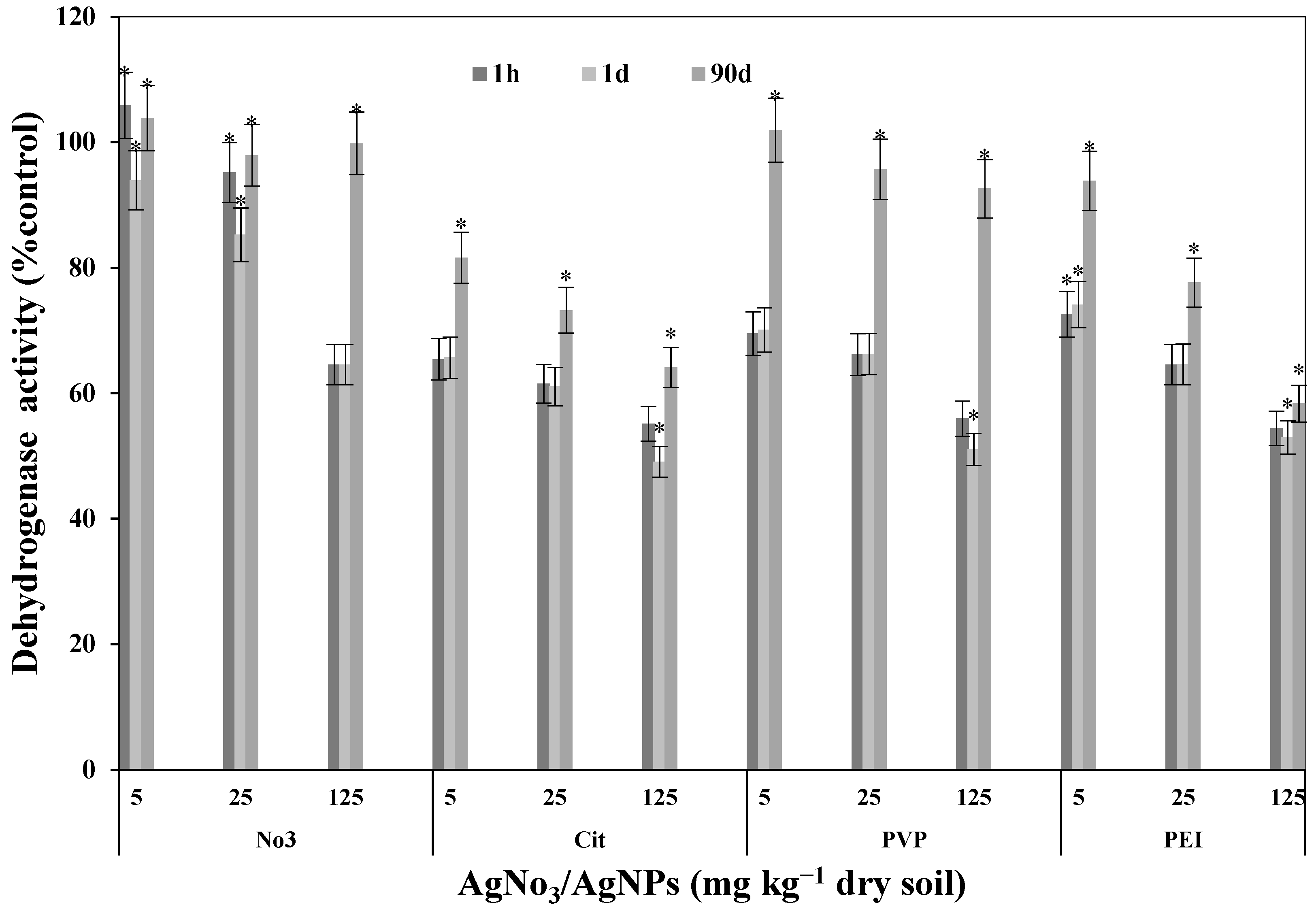 Coatings 12 01968 g003