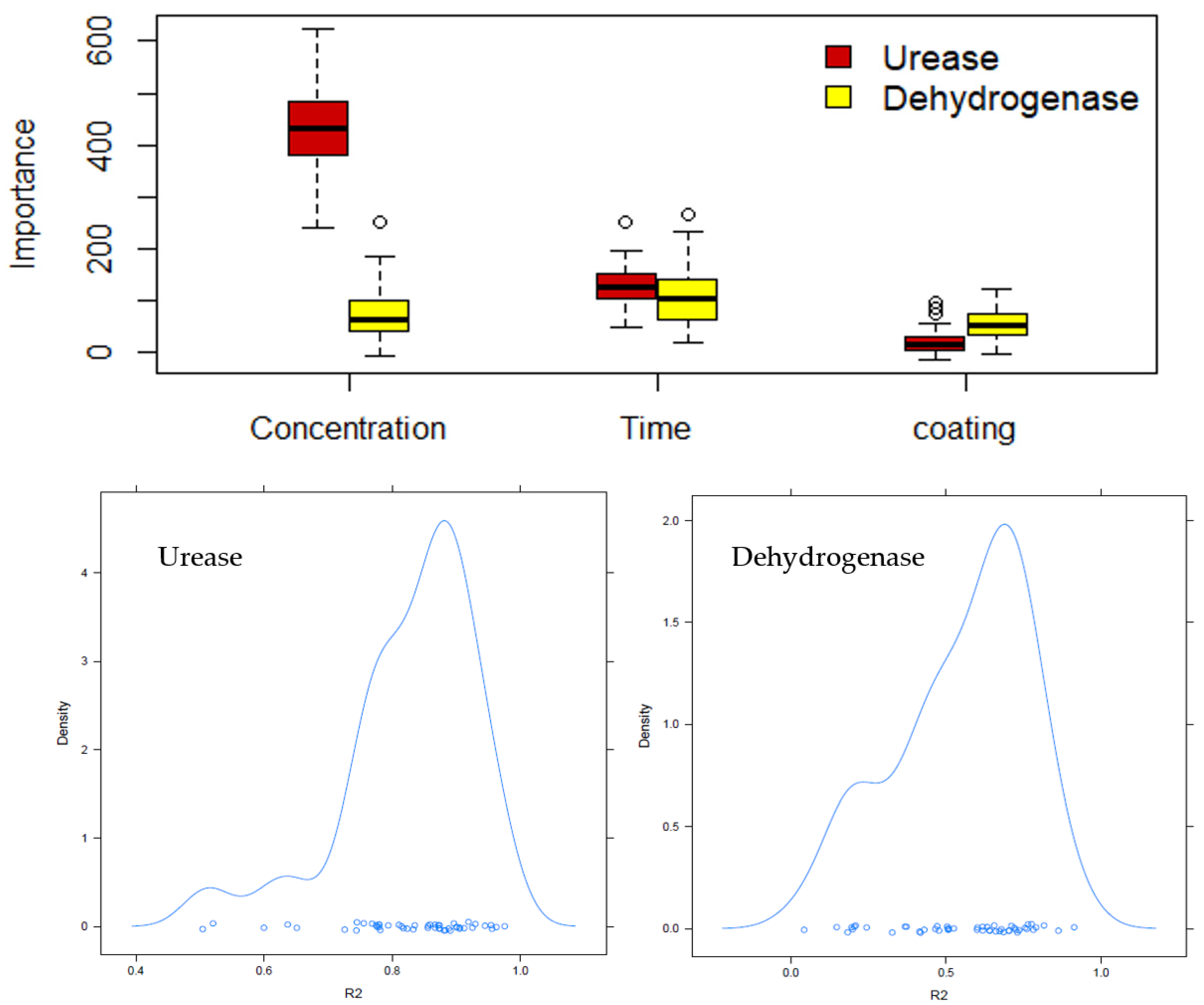 Coatings 12 01968 g004