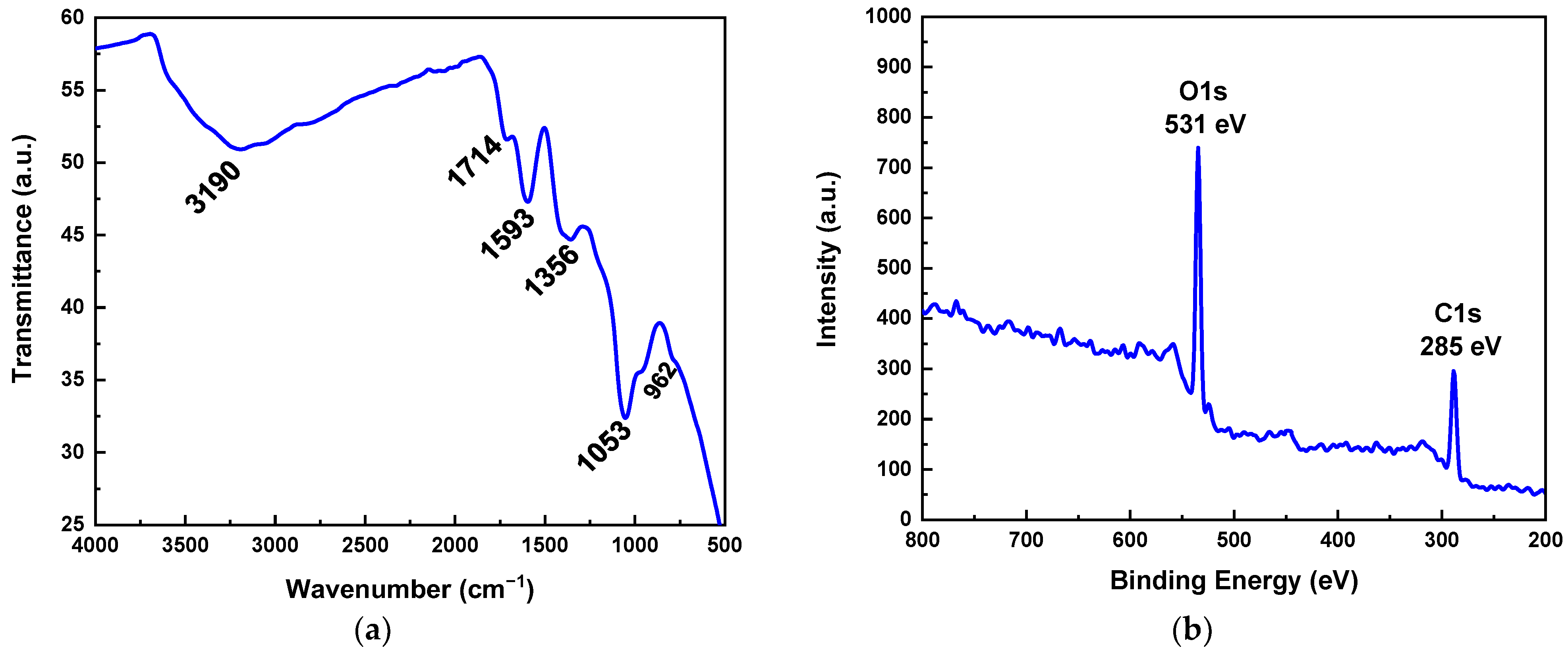 Coatings 12 01970 g001