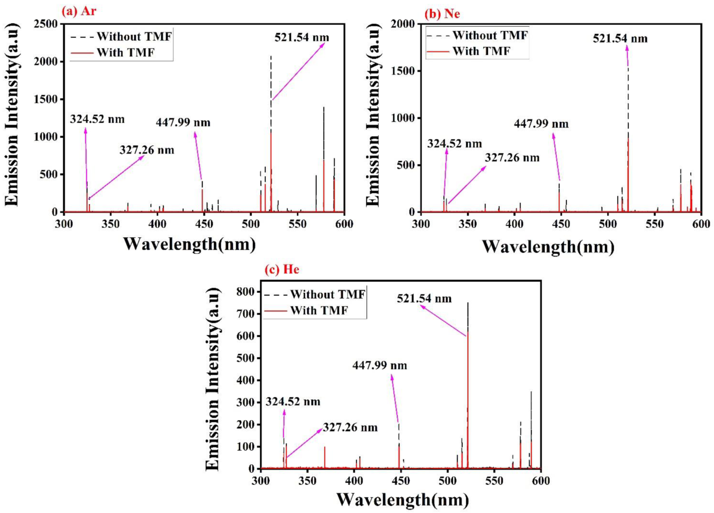 Coatings 12 01972 g002