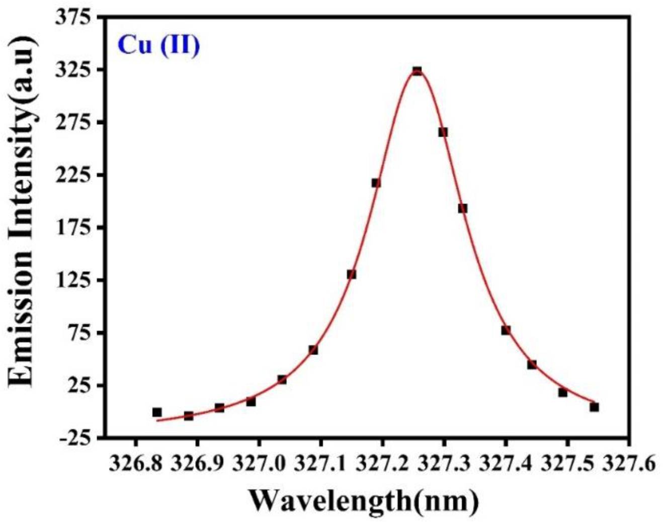 Coatings 12 01972 g006