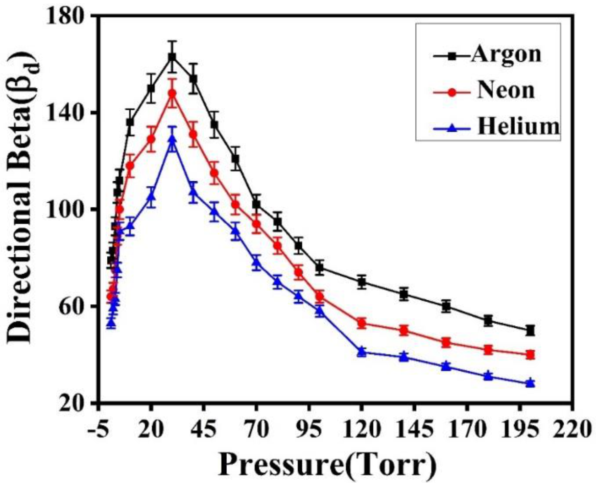 Coatings 12 01972 g009