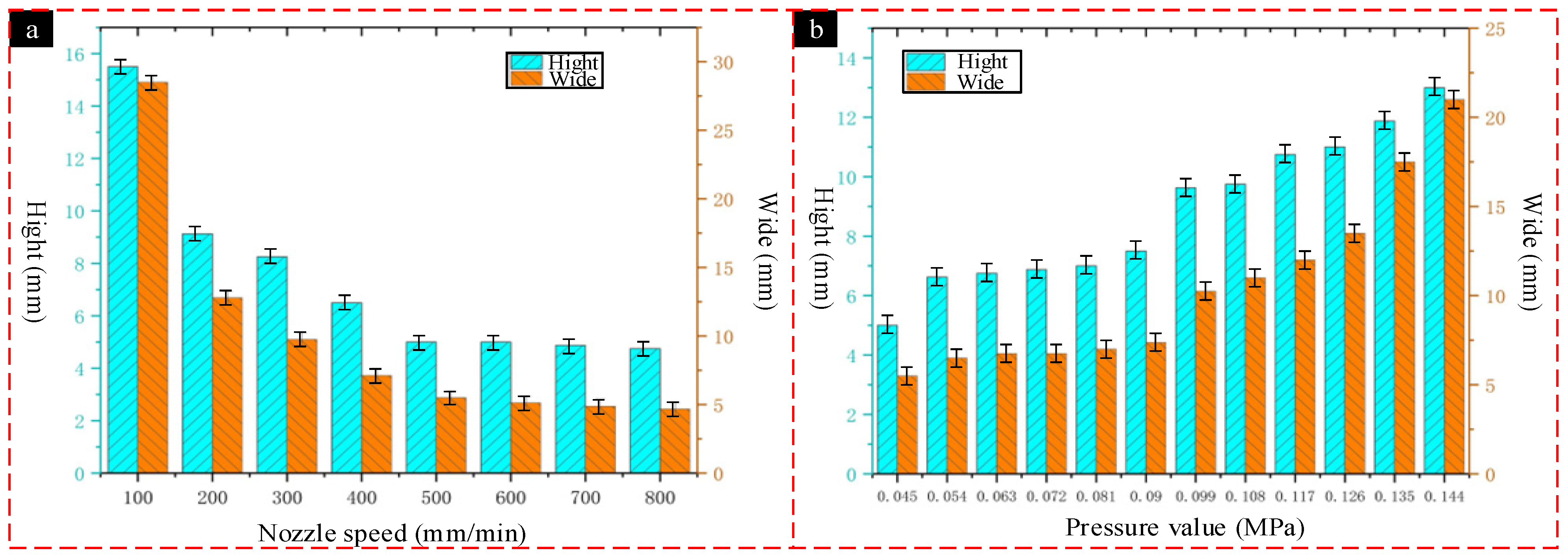 Coatings 12 01973 g008