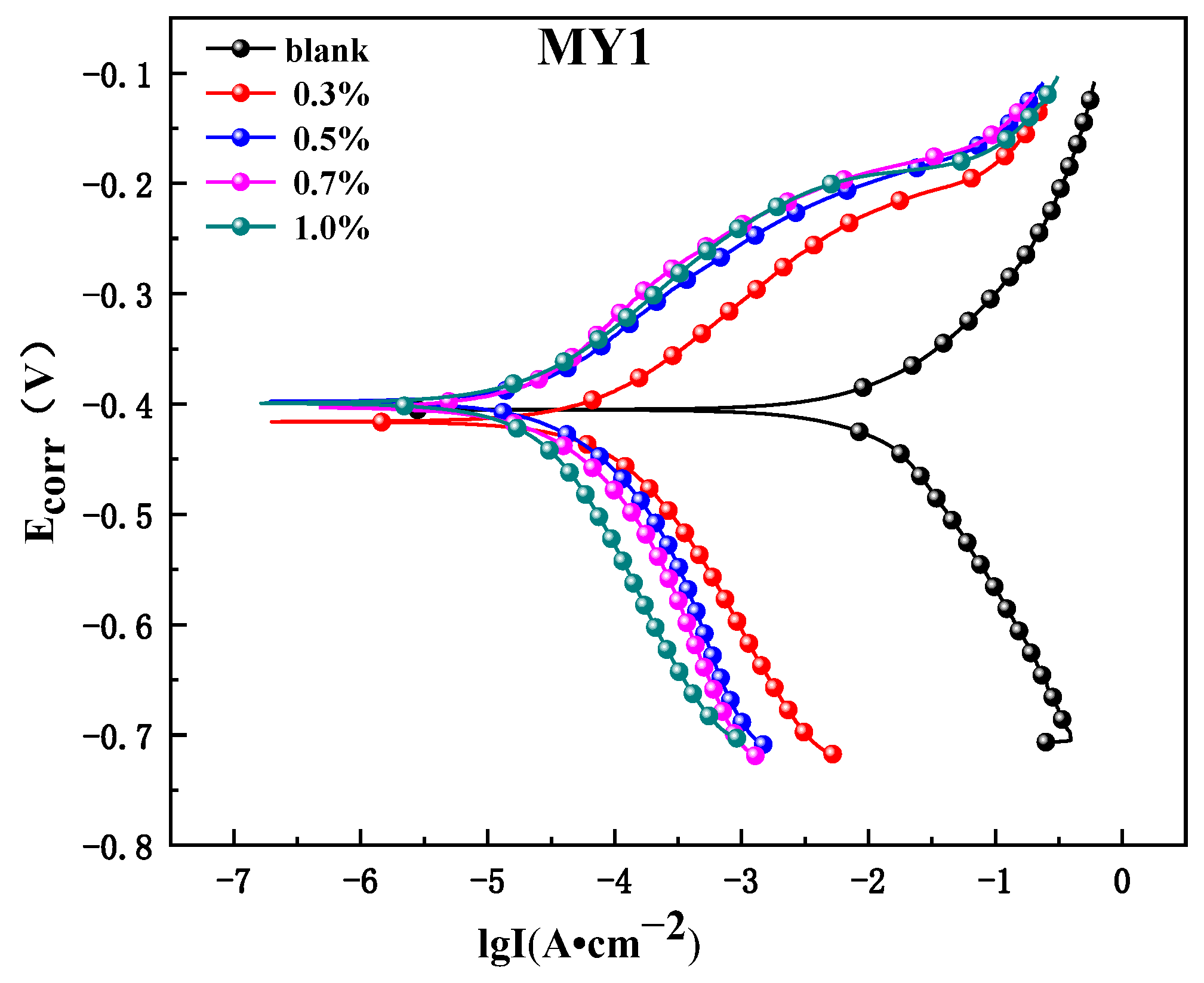 Coatings 12 01975 g003a