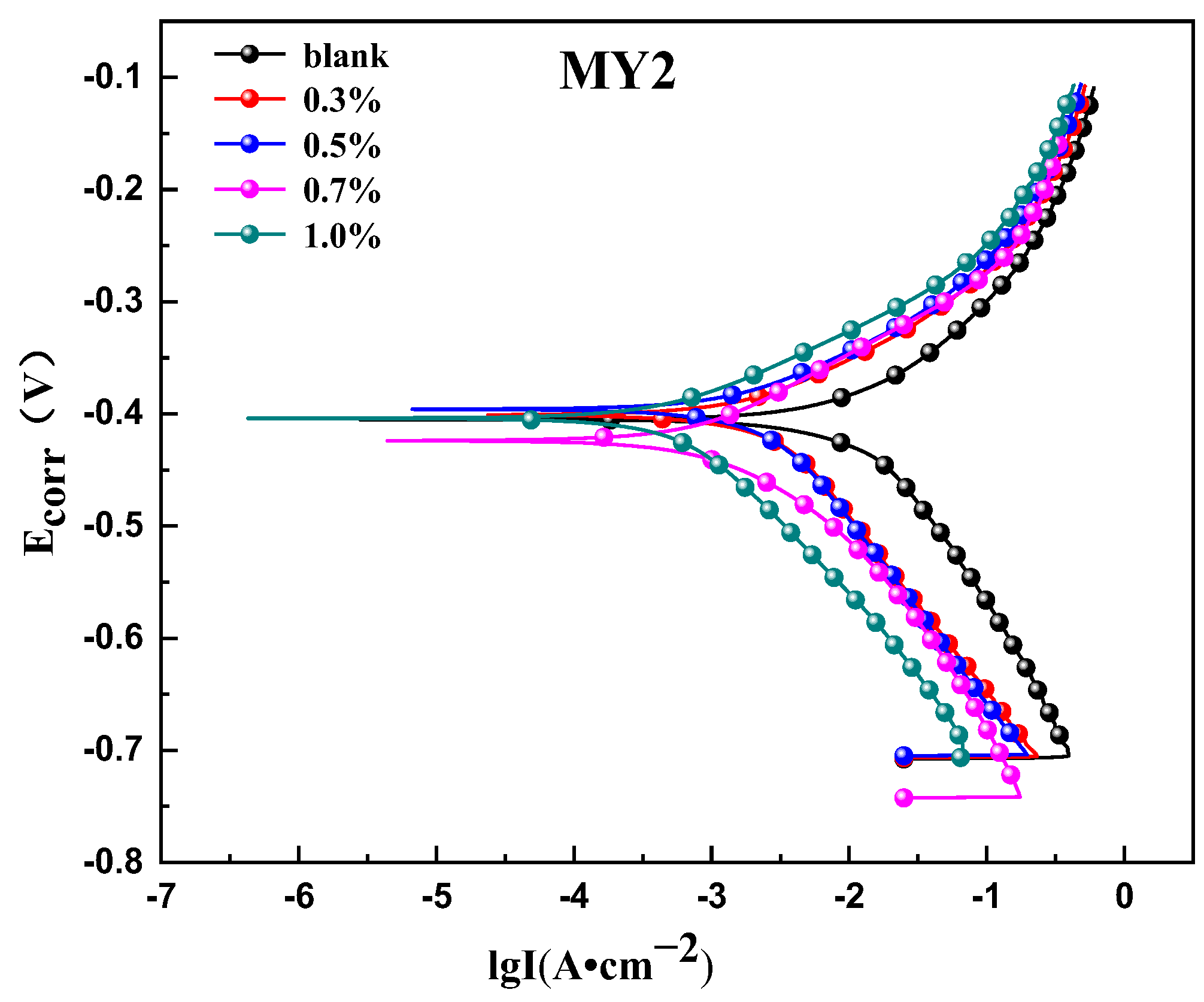 Coatings 12 01975 g003b