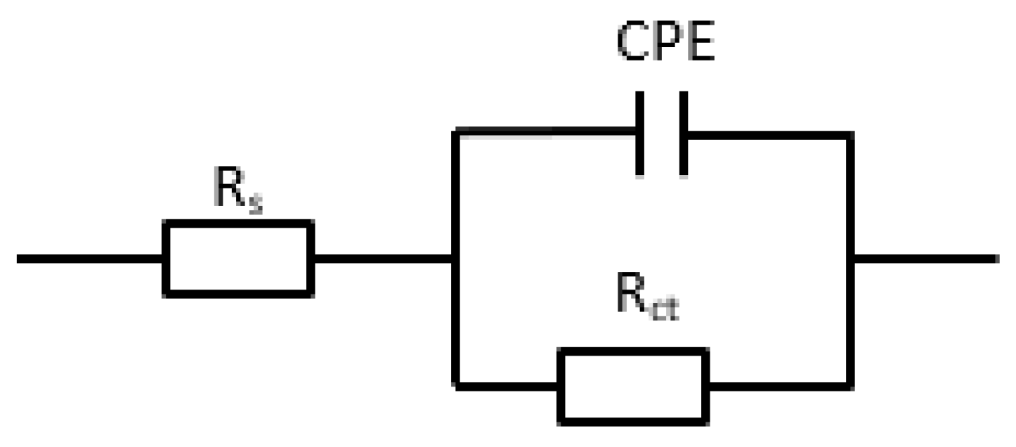 Coatings 12 01975 g005
