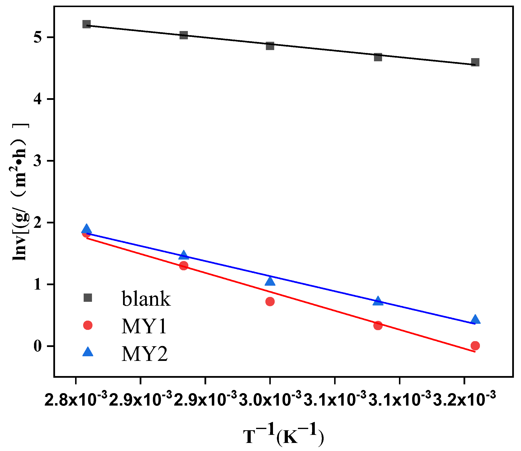 Coatings 12 01975 g007