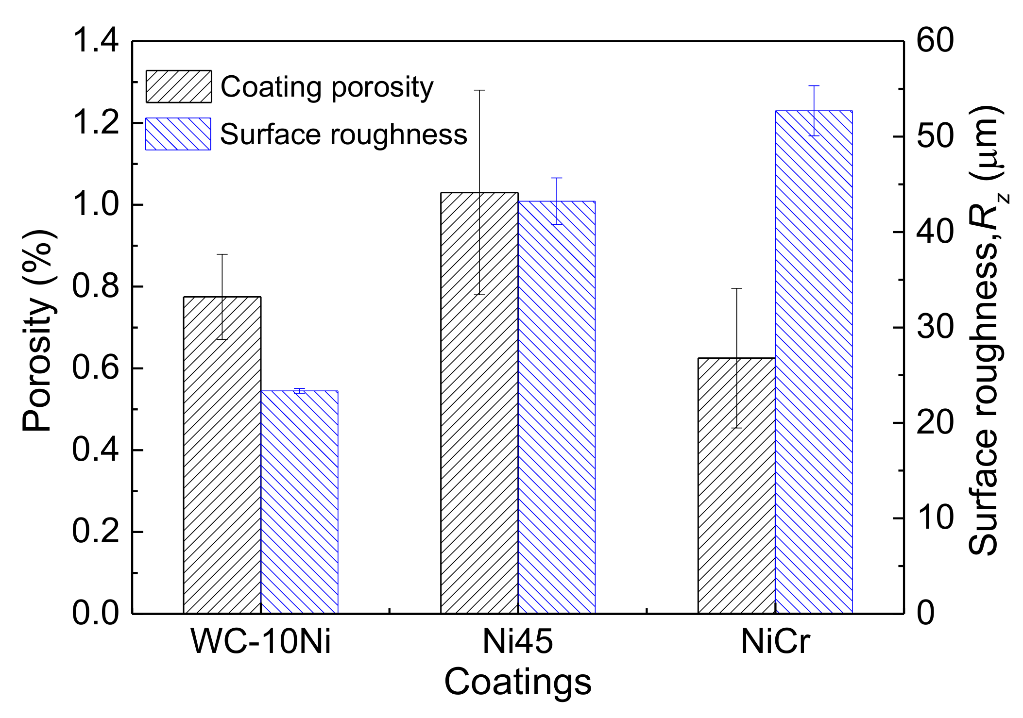 Coatings 12 01977 g003