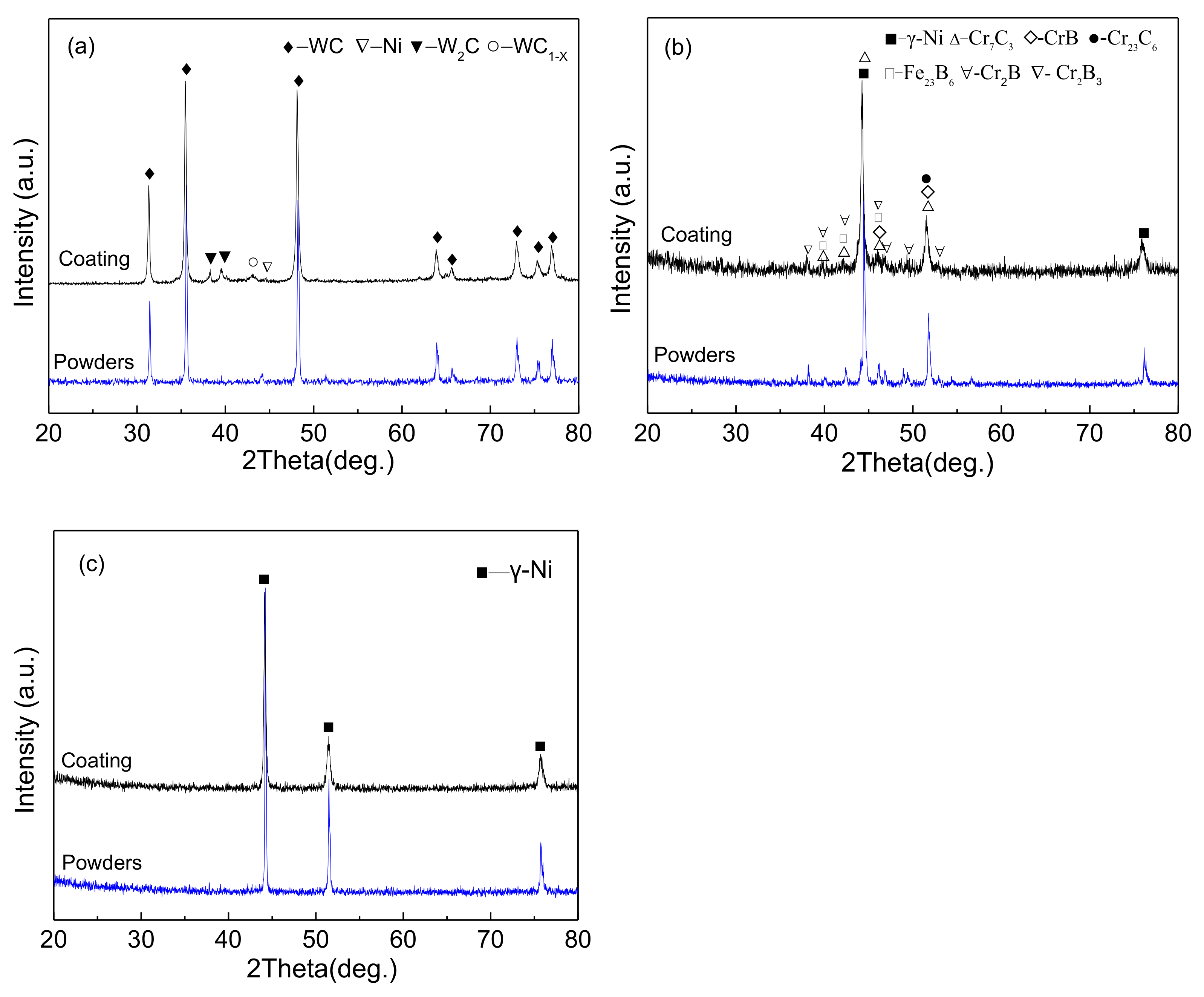Coatings 12 01977 g004