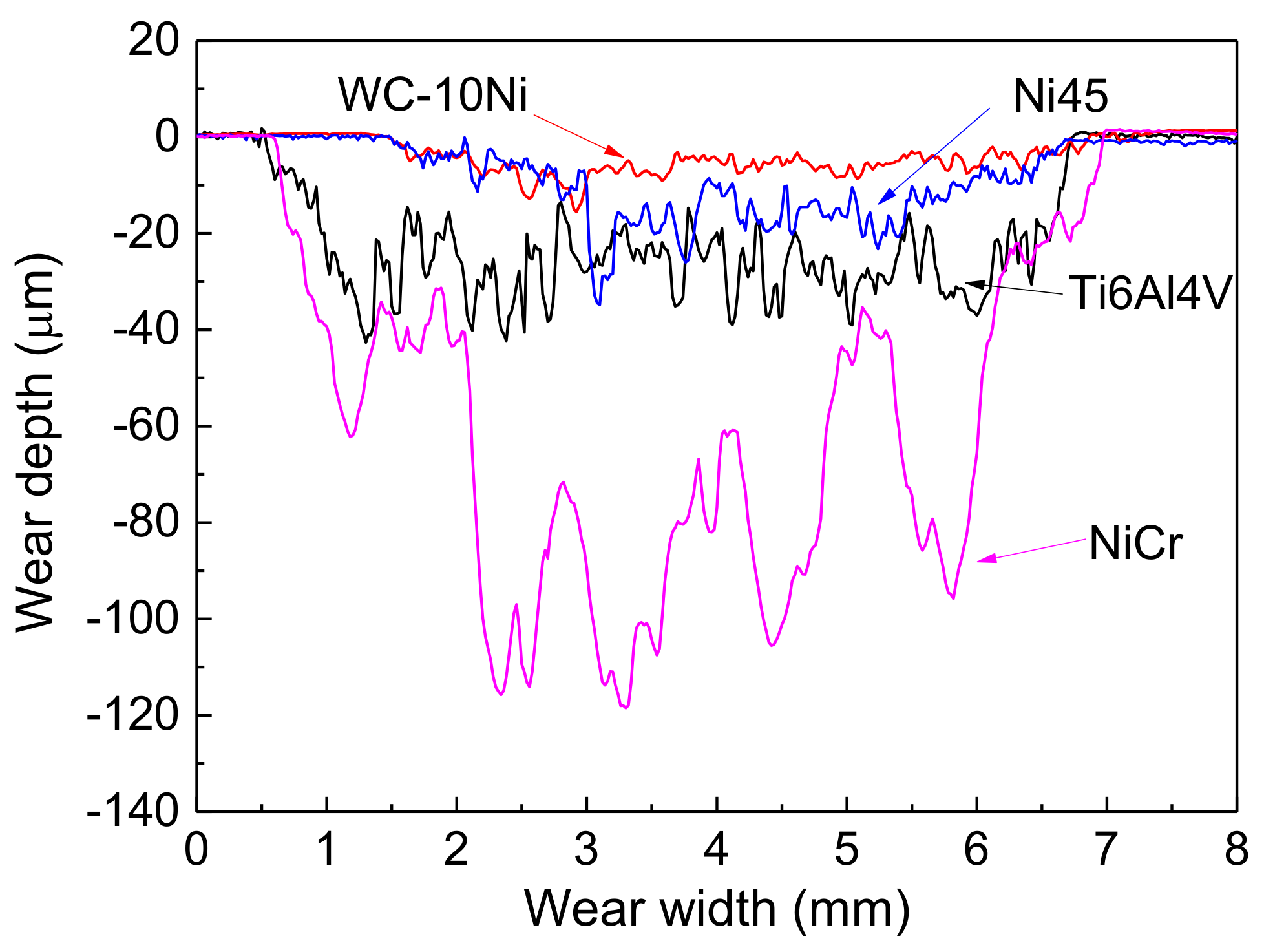 Coatings 12 01977 g008