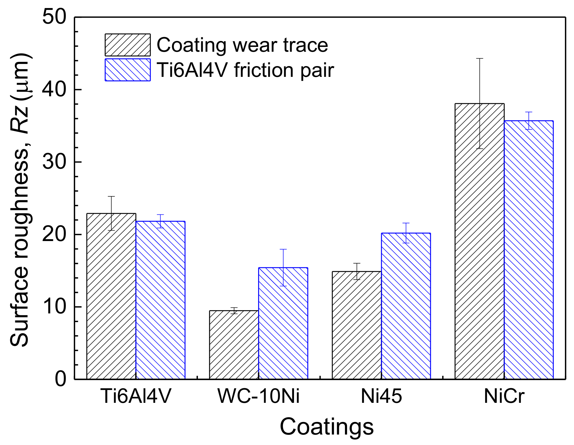 Coatings 12 01977 g009