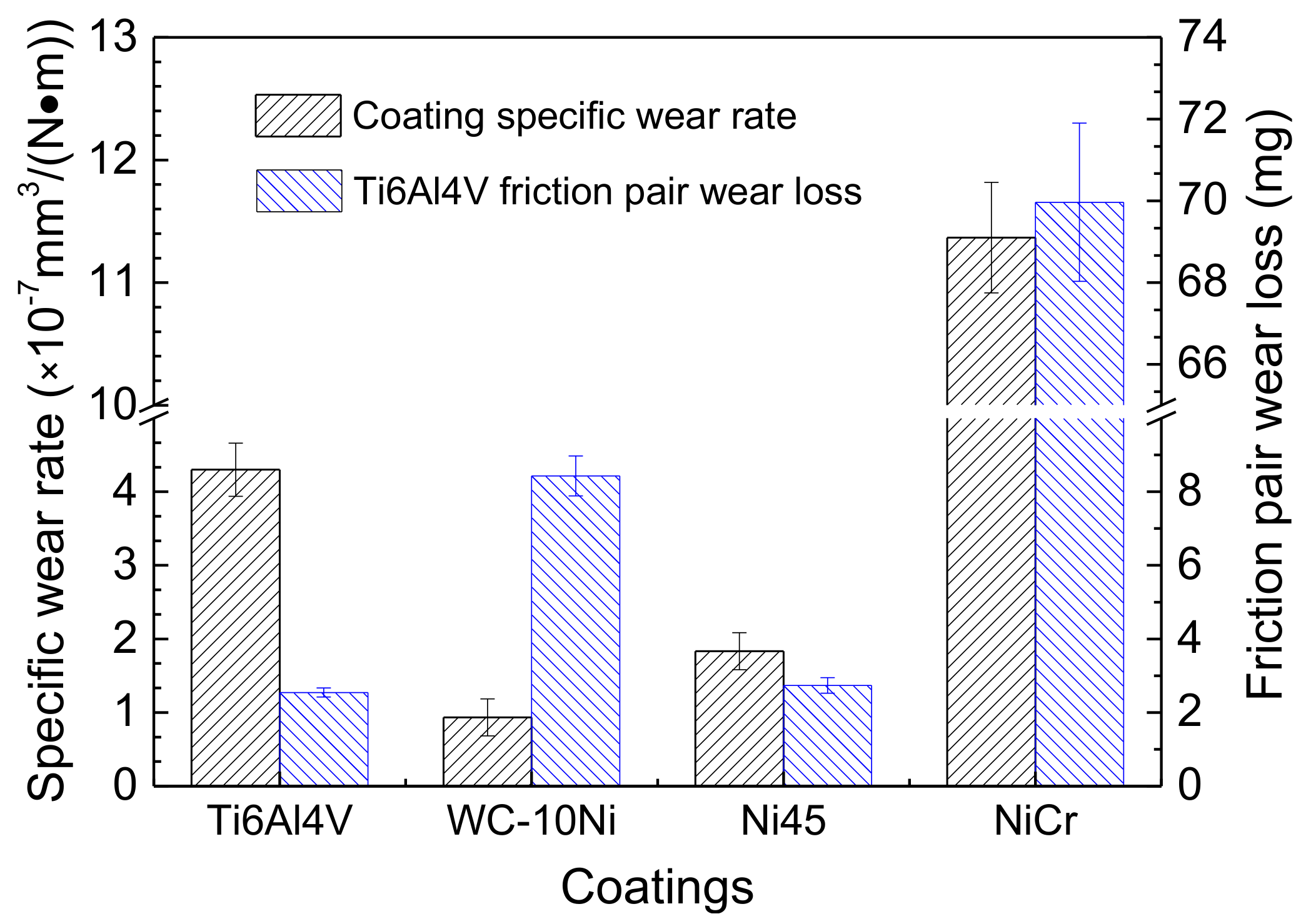 Coatings 12 01977 g010