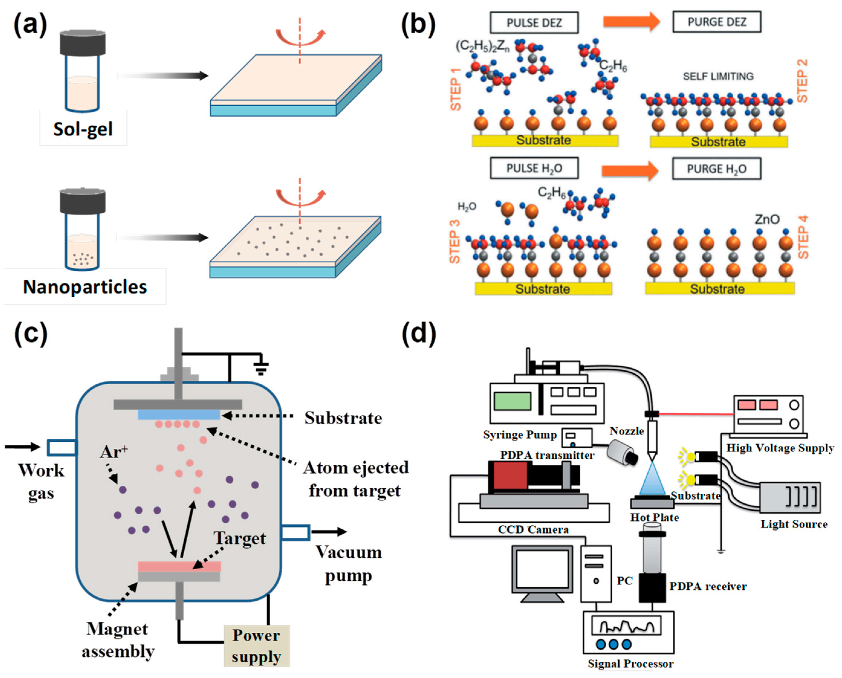 Coatings 12 01981 g003 Coatings 12 01981 g003
