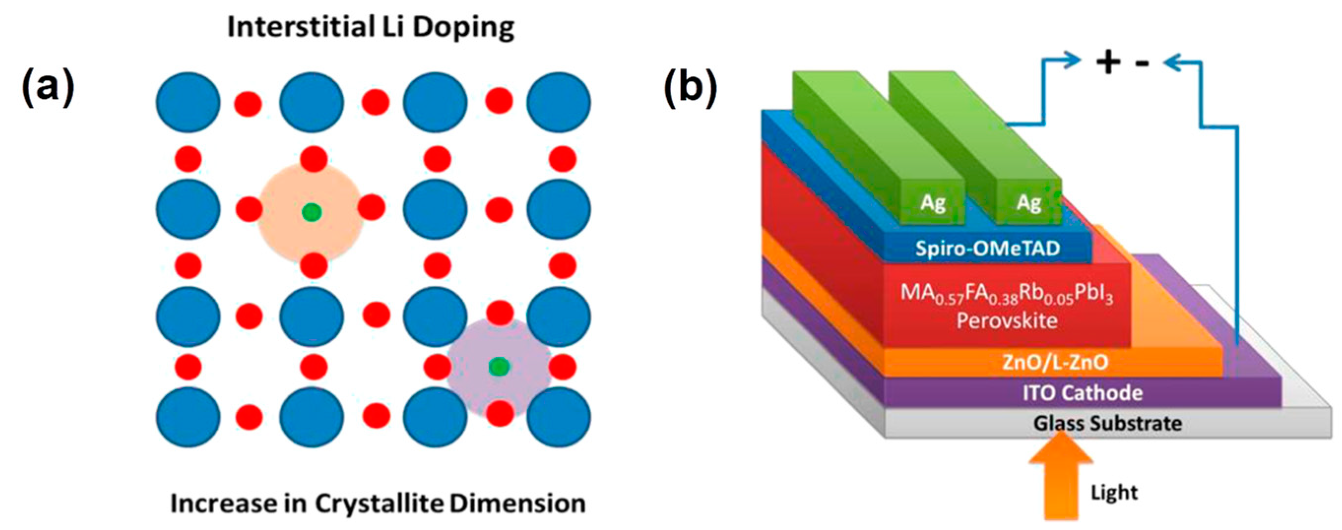 Coatings 12 01981 g006a Coatings 12 01981 g006a