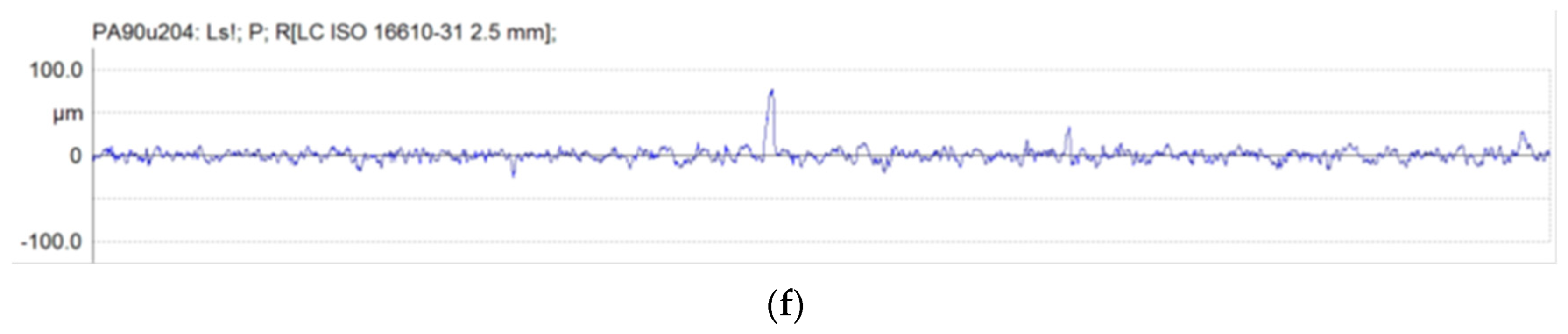 Coatings 12 01982 g005b Coatings 12 01982 g005b