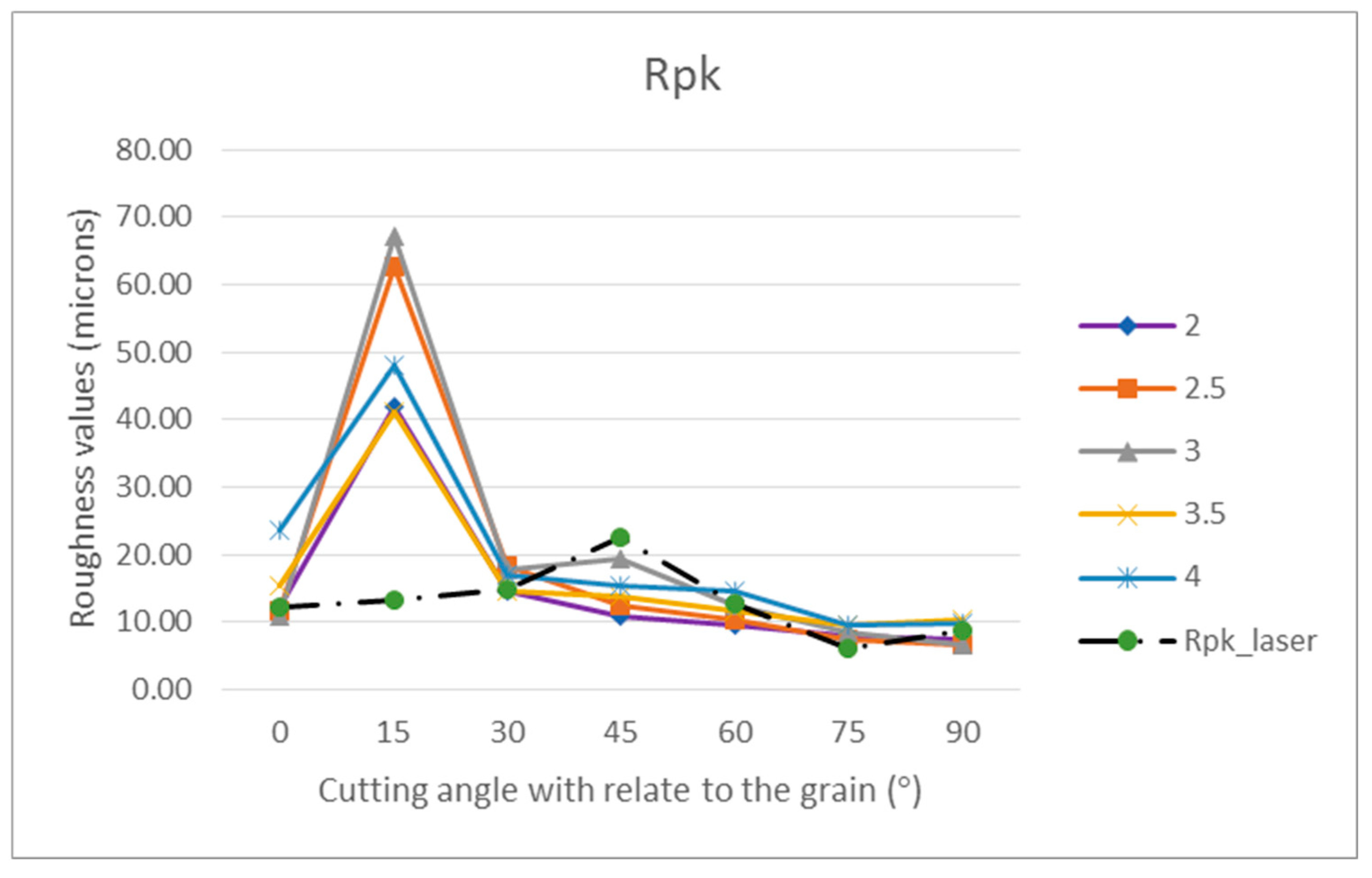 Coatings 12 01982 g006 Coatings 12 01982 g006
