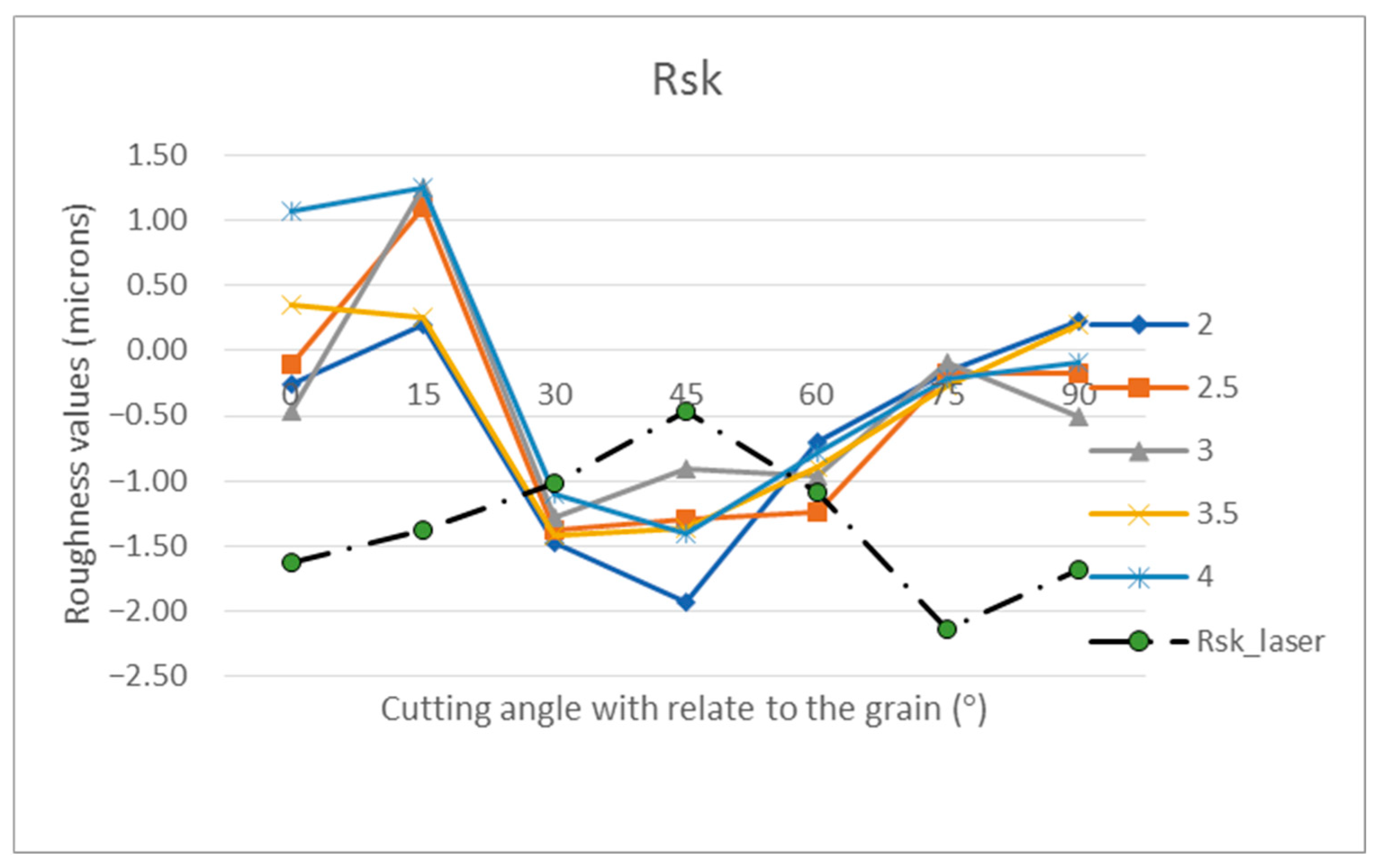 Coatings 12 01982 g007 Coatings 12 01982 g007