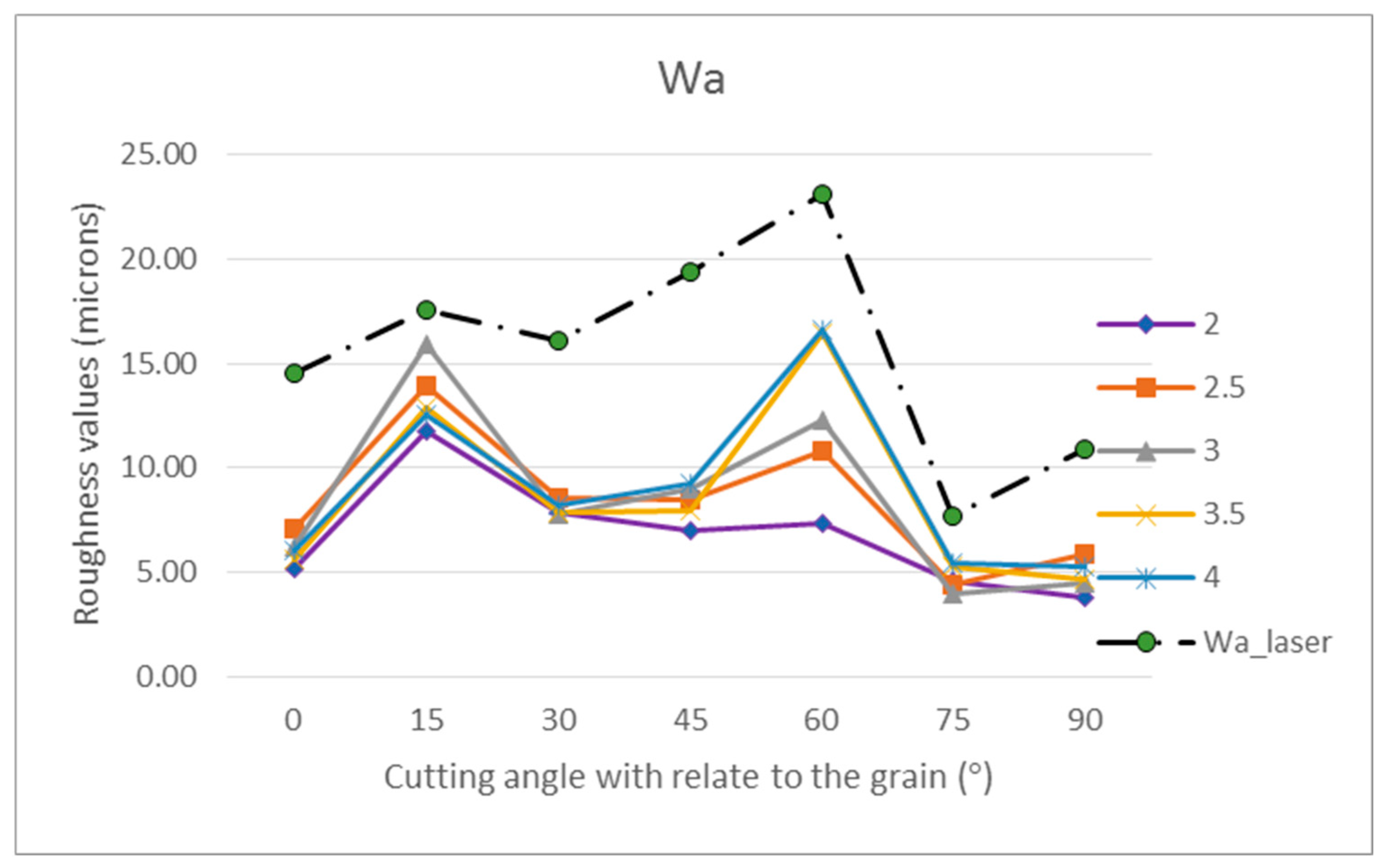 Coatings 12 01982 g010 Coatings 12 01982 g010