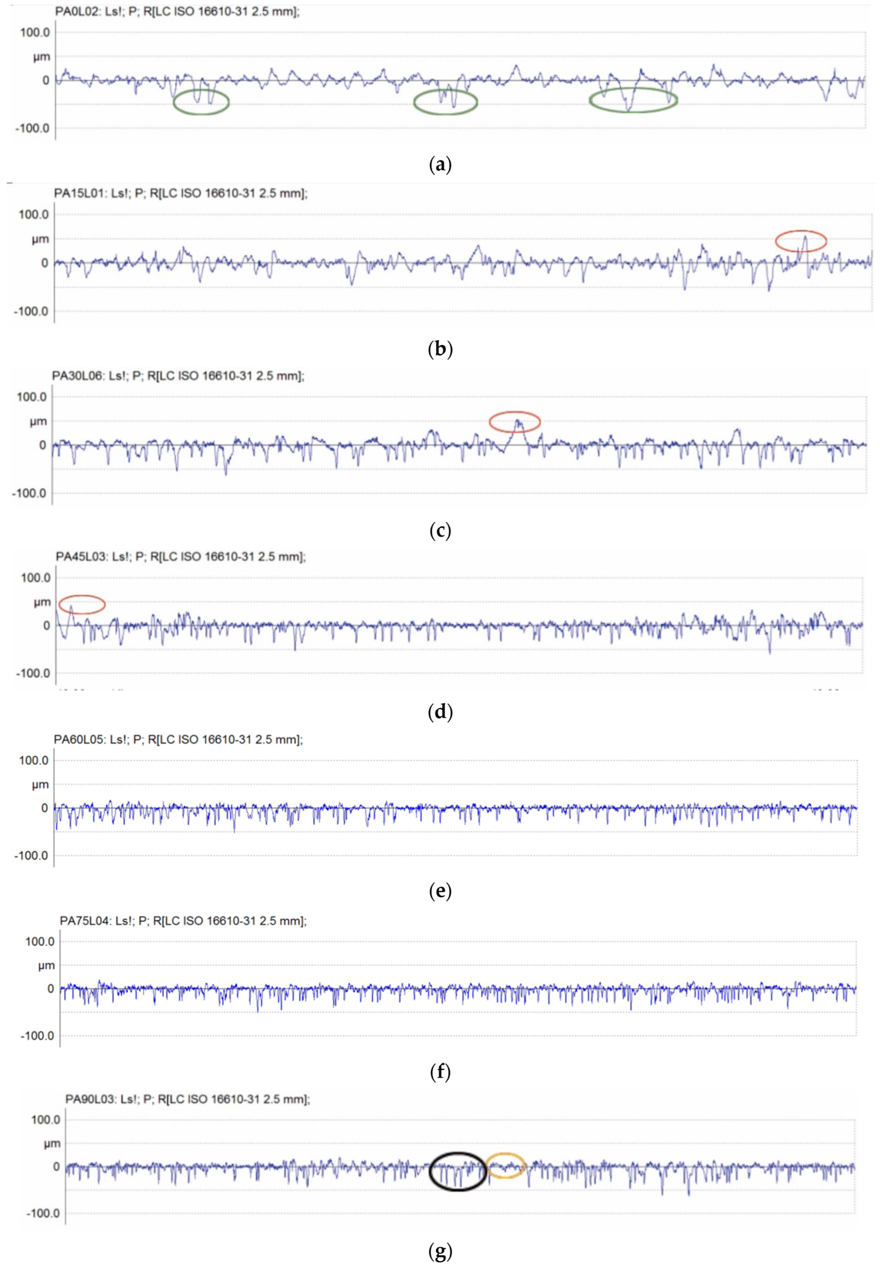 Coatings 12 01982 g012 Coatings 12 01982 g012