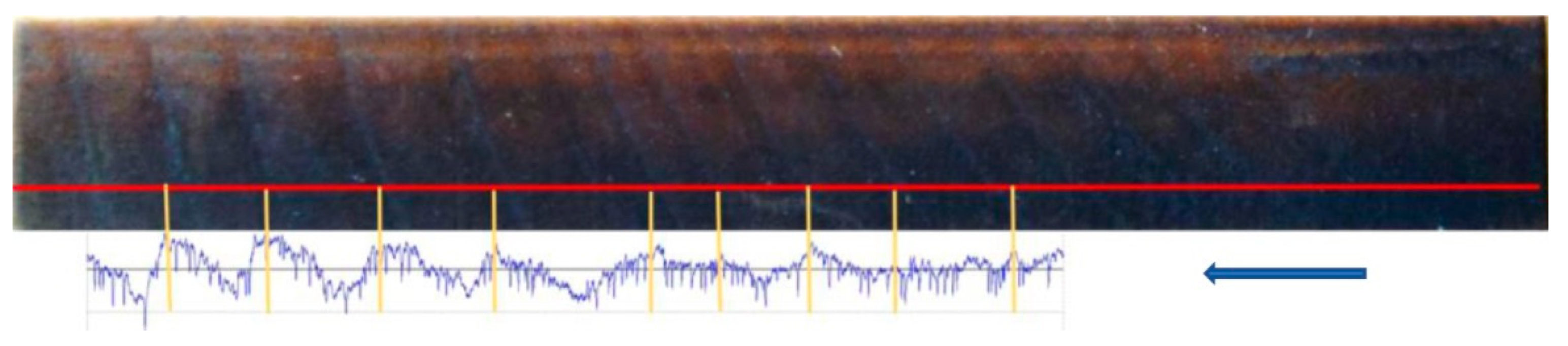 Coatings 12 01982 g013 Coatings 12 01982 g013