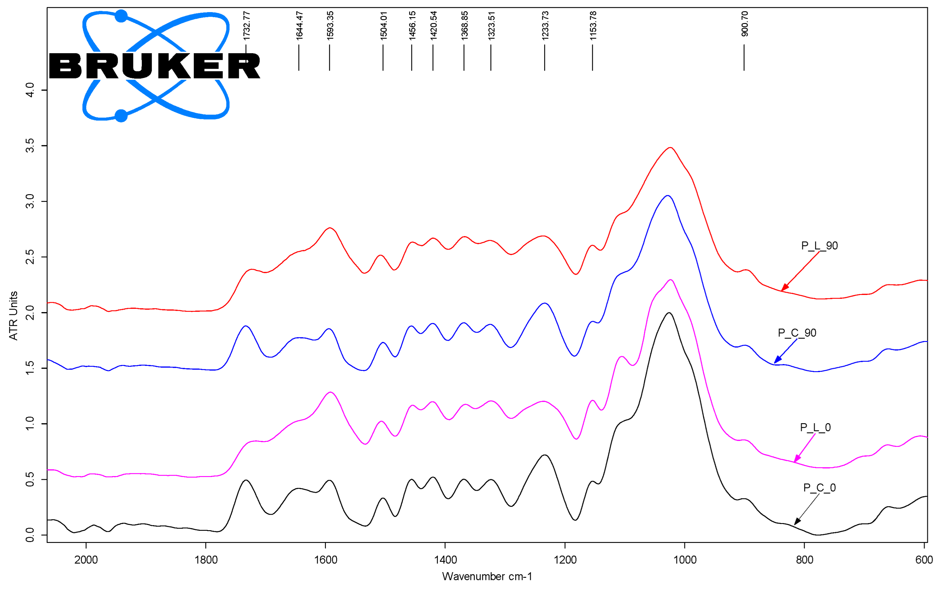 Coatings 12 01982 g014 Coatings 12 01982 g014