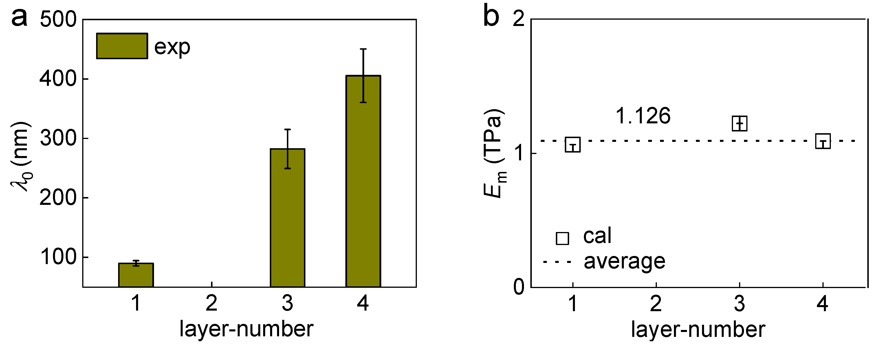 Coatings 12 01983 g003