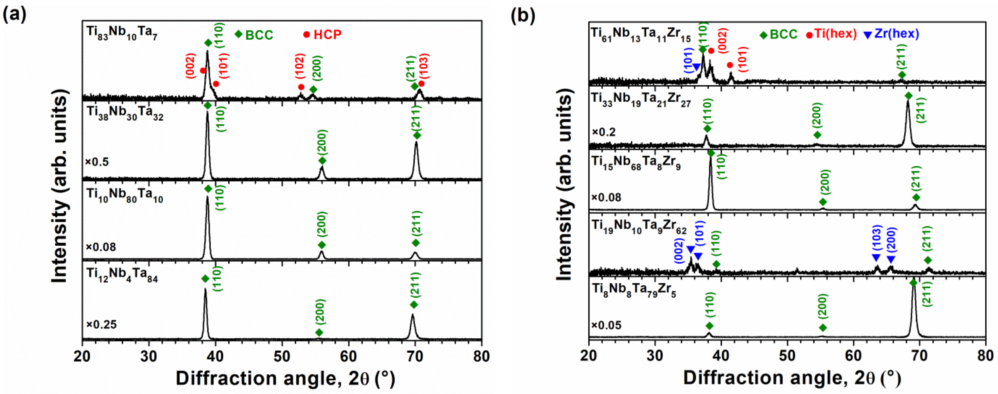 Coatings 12 01985 g001