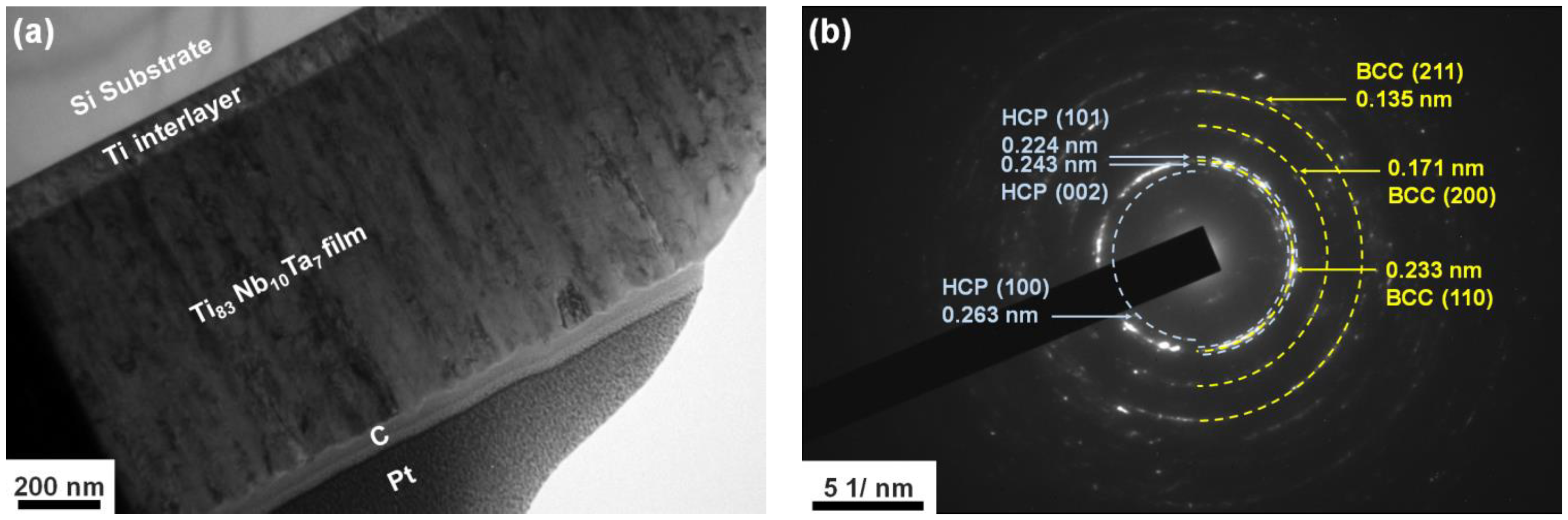 Coatings 12 01985 g002a