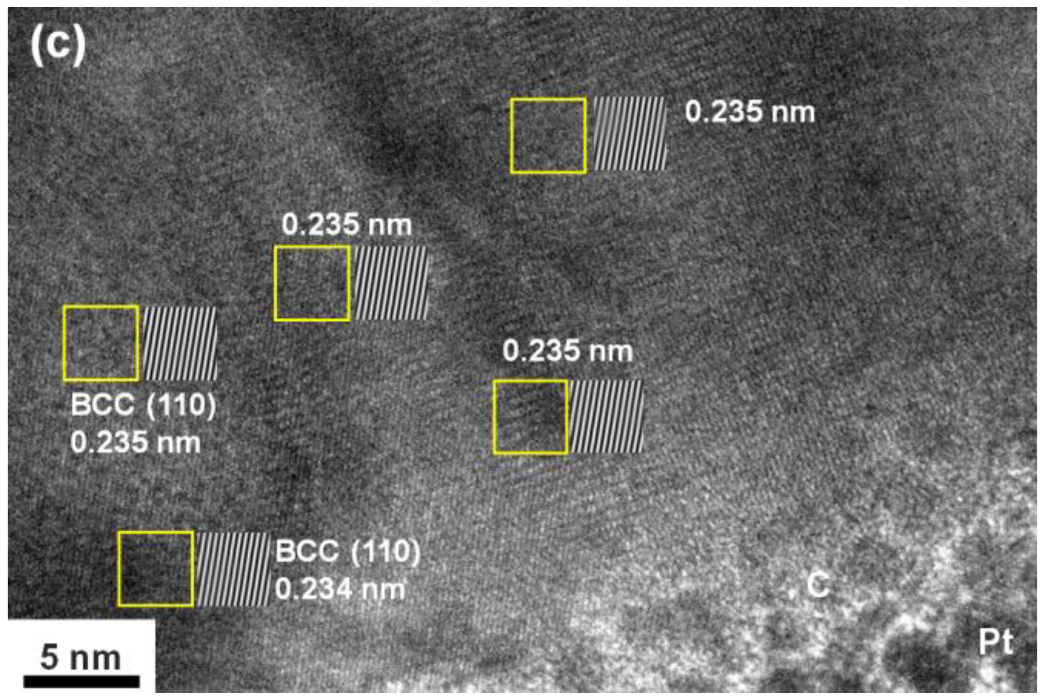 Coatings 12 01985 g002b