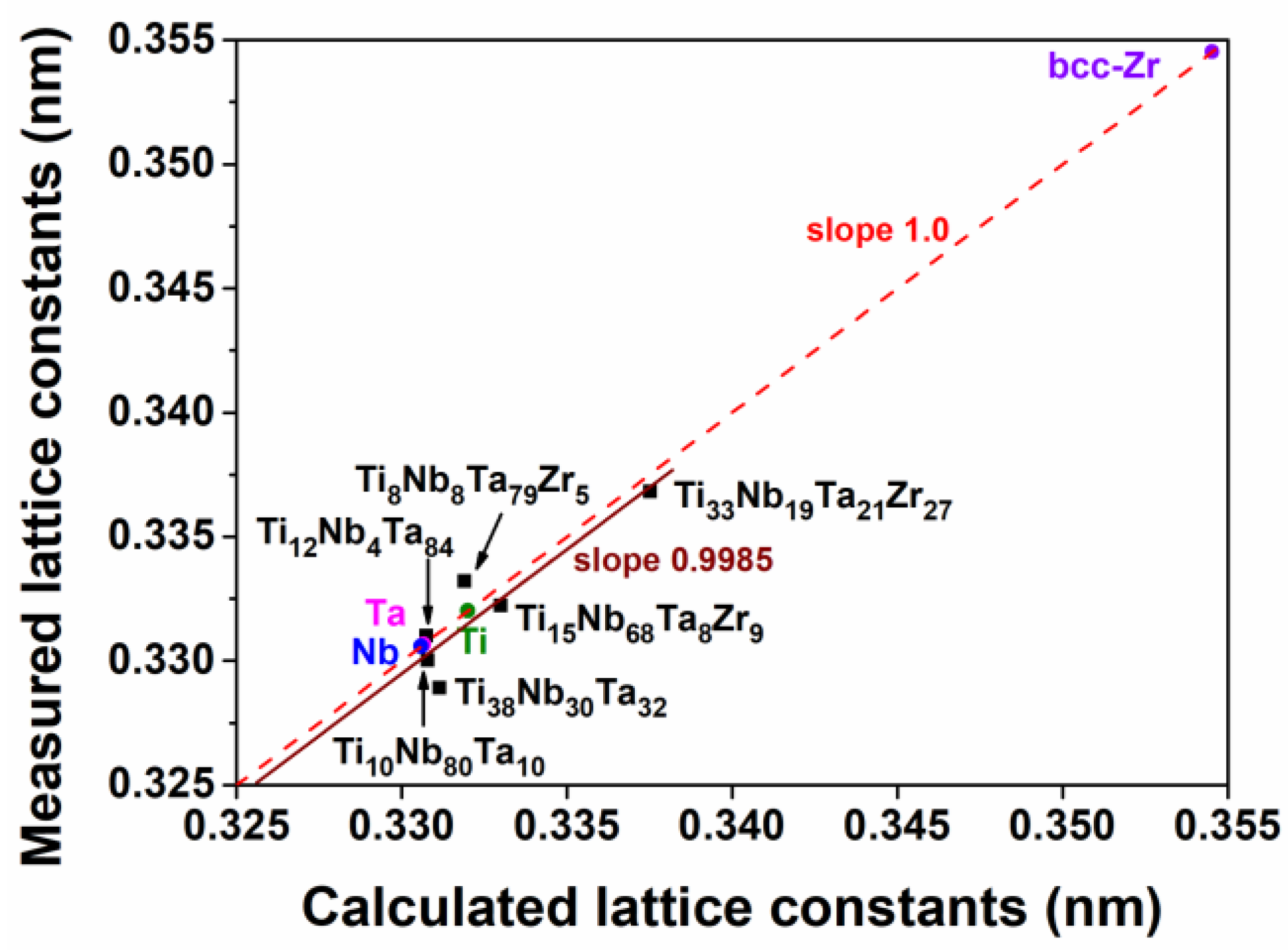 Coatings 12 01985 g003