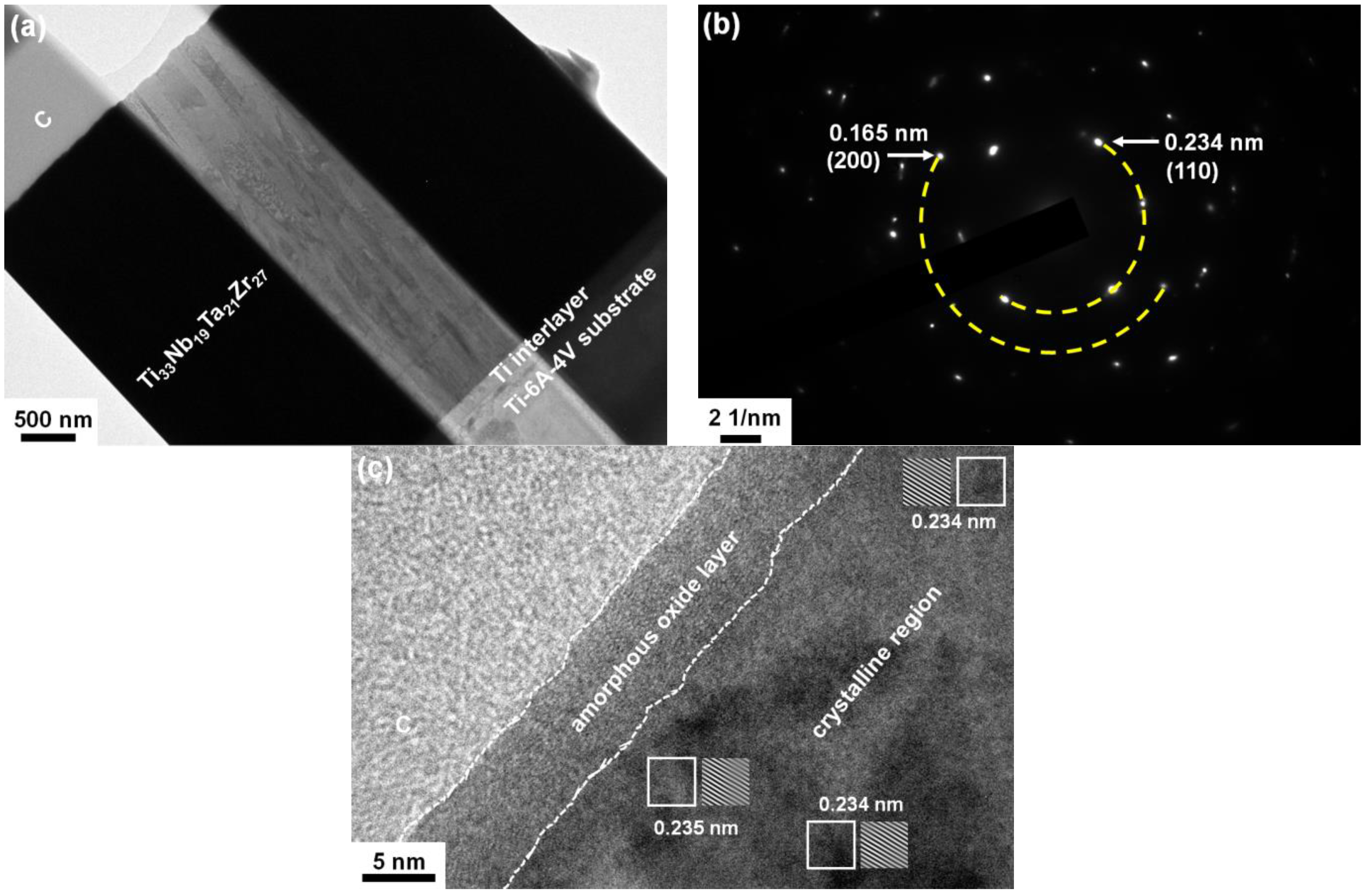 Coatings 12 01985 g006