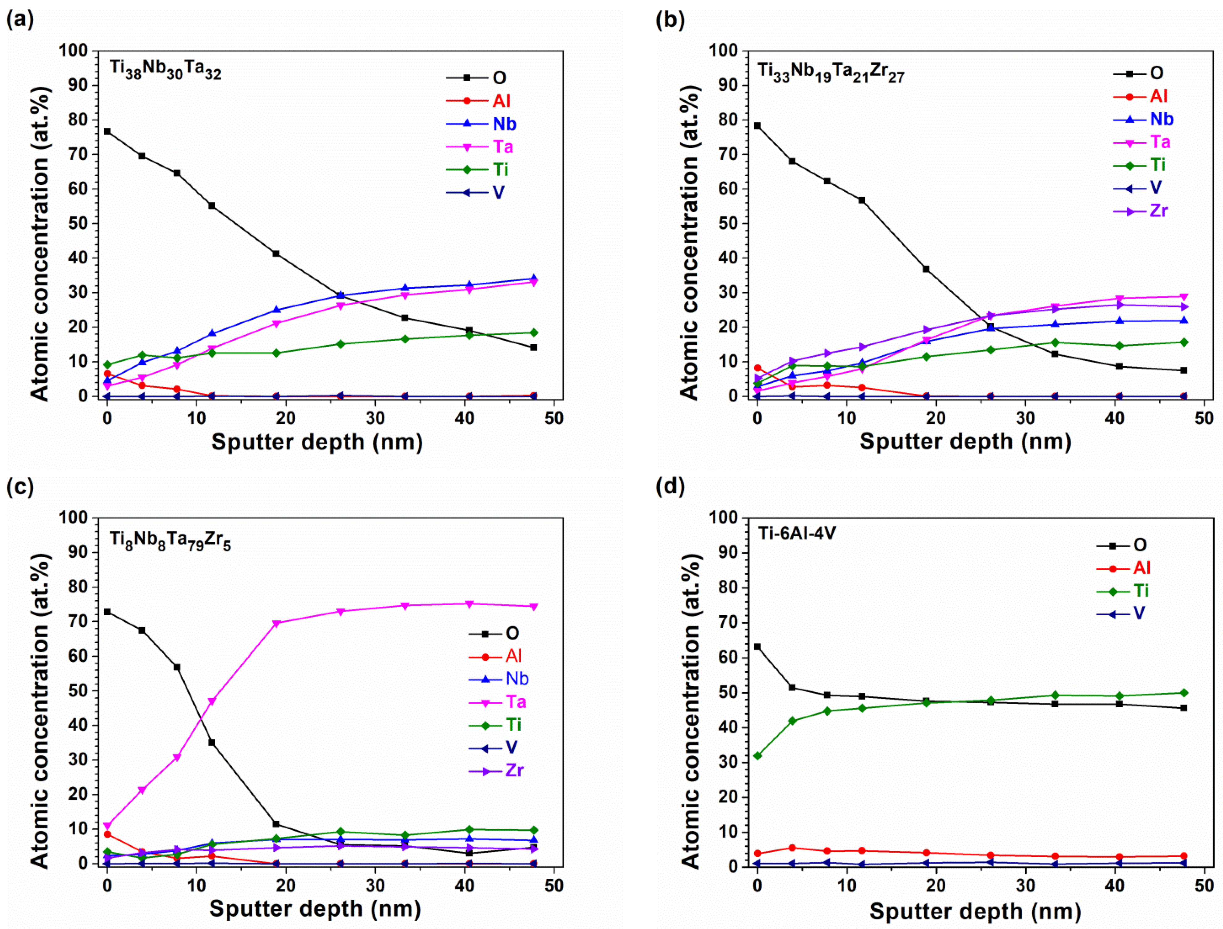 Coatings 12 01985 g007