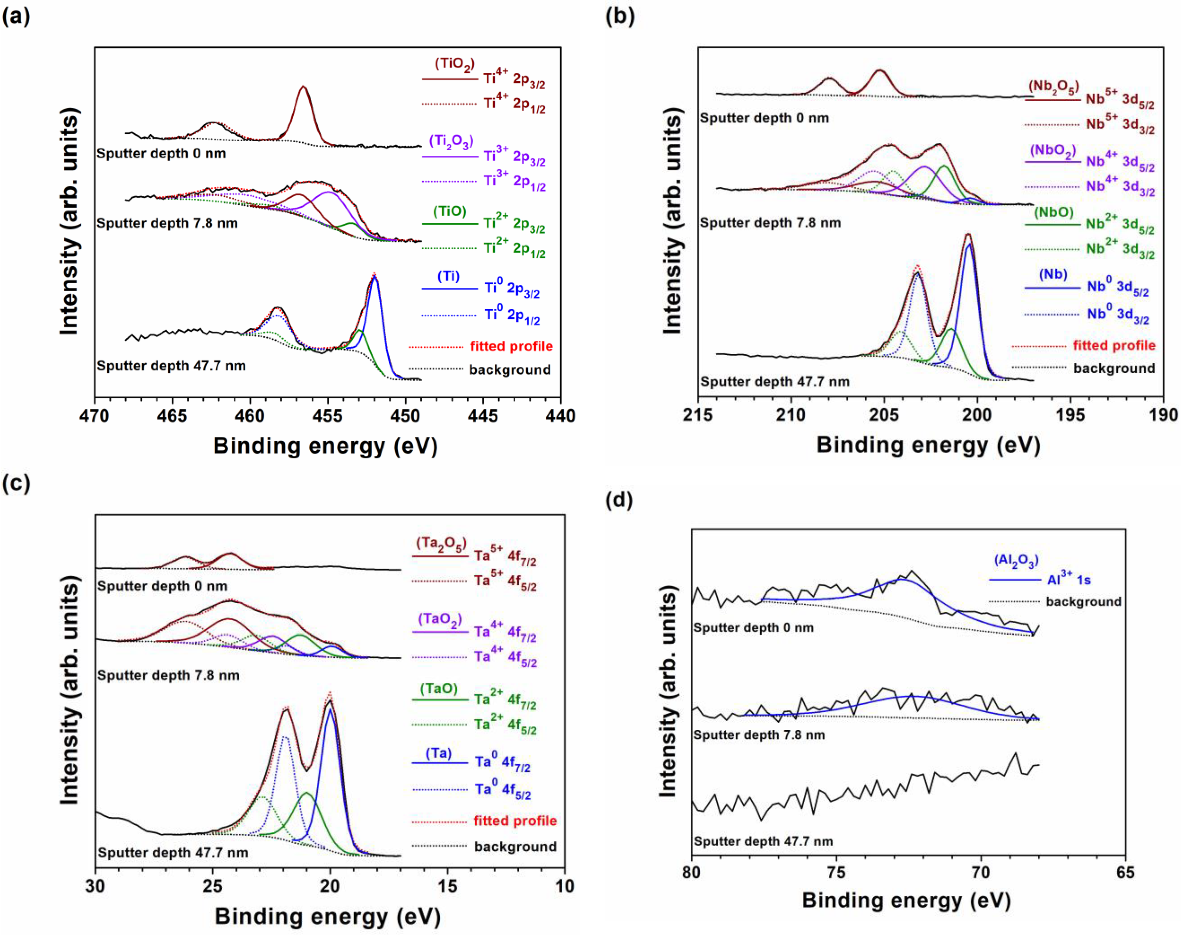Coatings 12 01985 g008