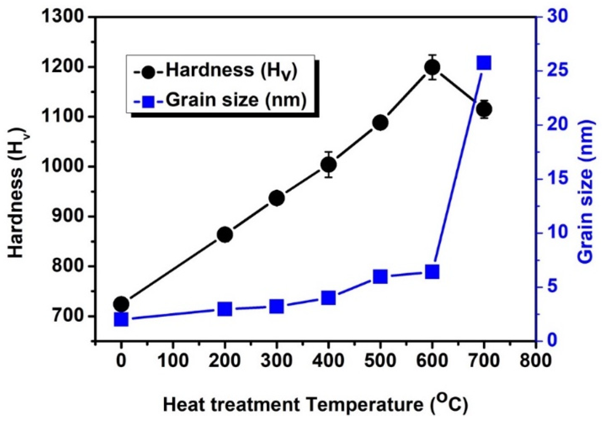 Coatings 12 01992 g004