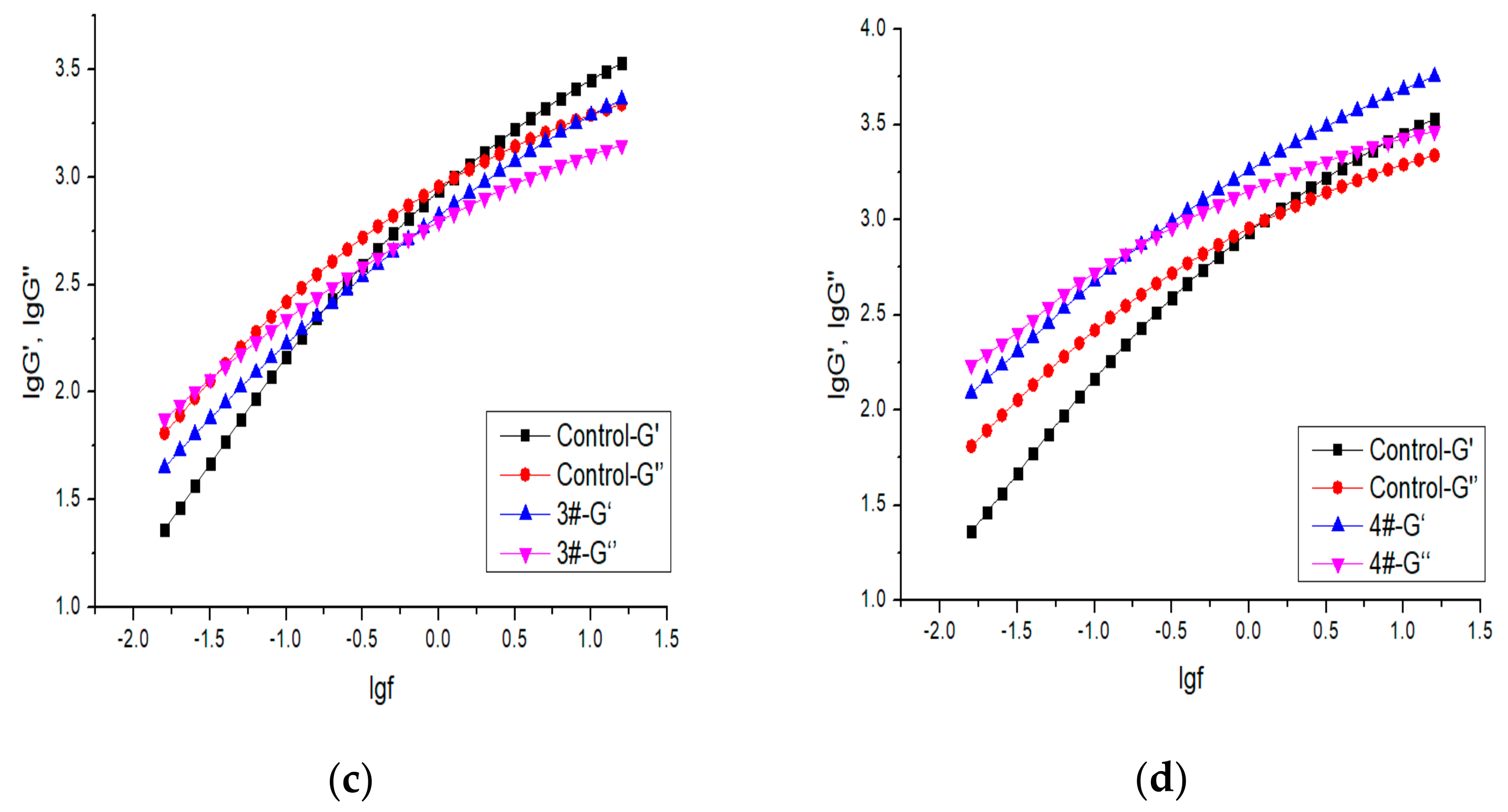 Coatings 13 00003 g002b