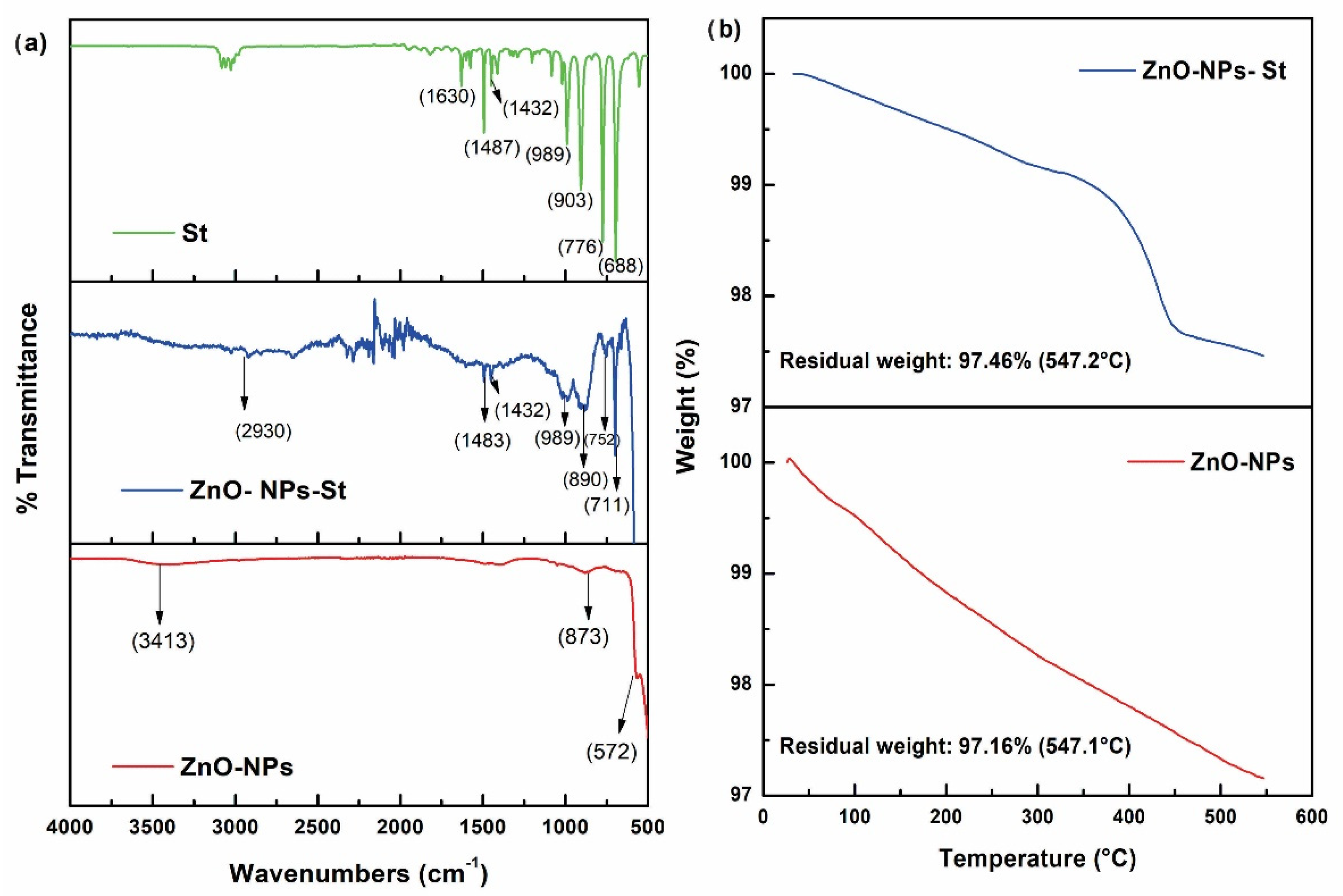 Coatings 13 00008 g003