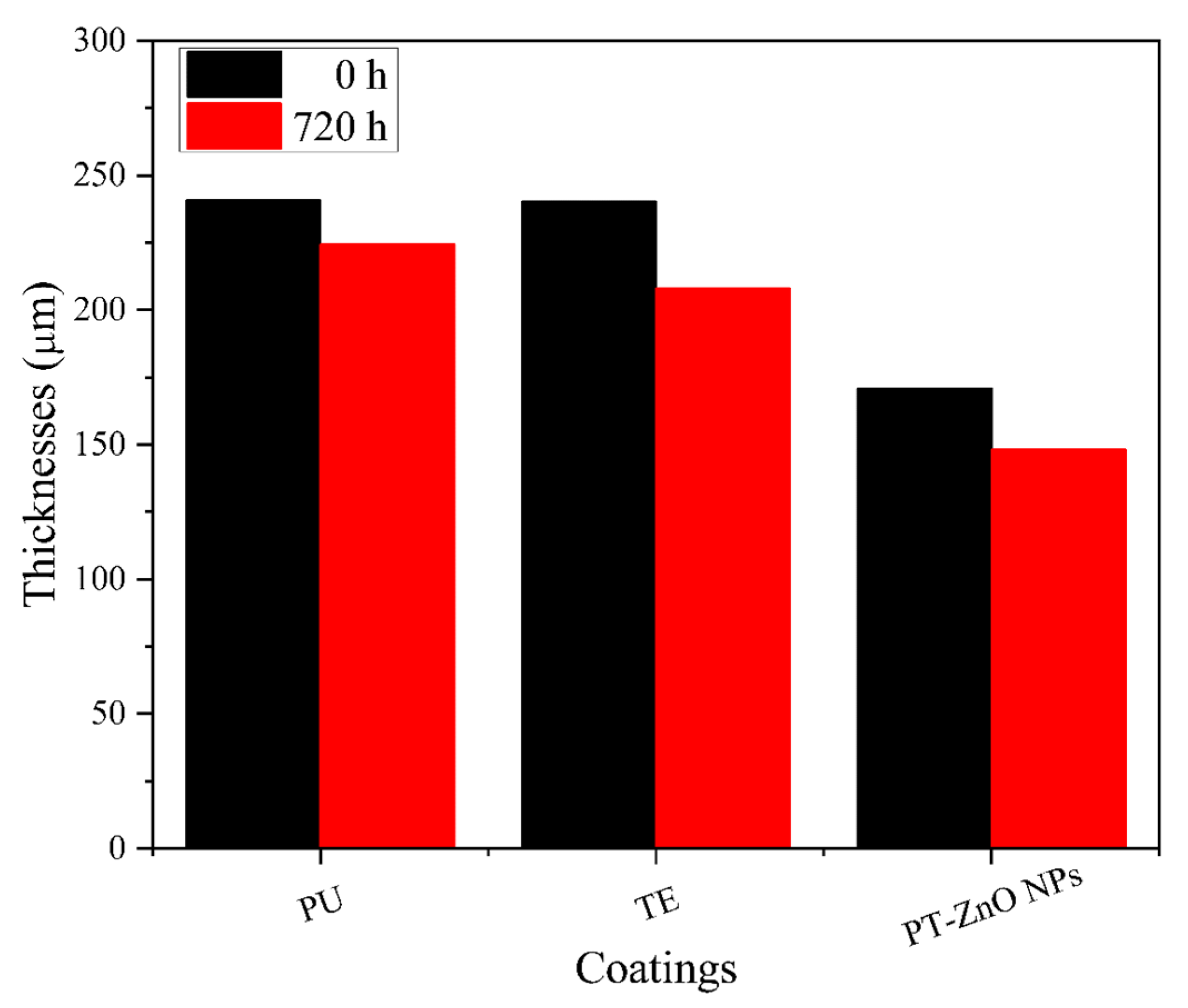 Coatings 13 00008 g006