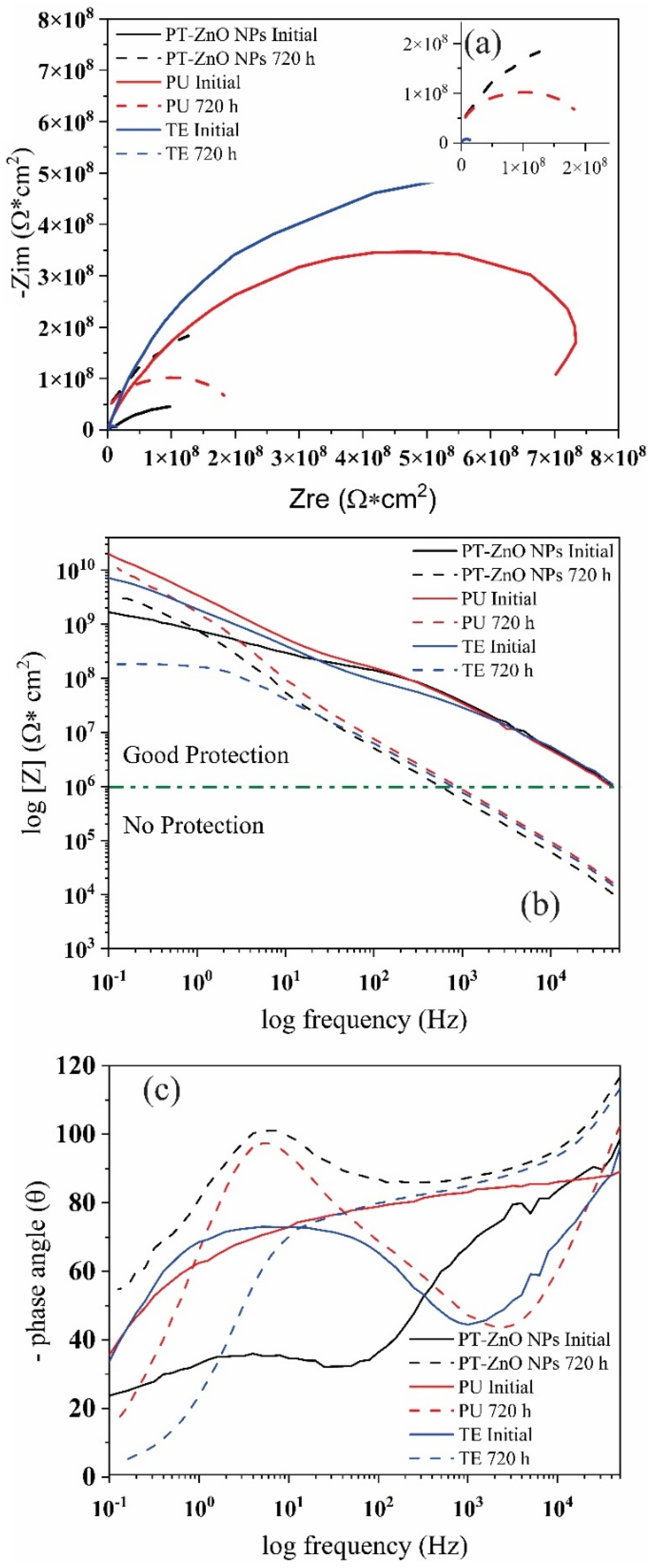 Coatings 13 00008 g011