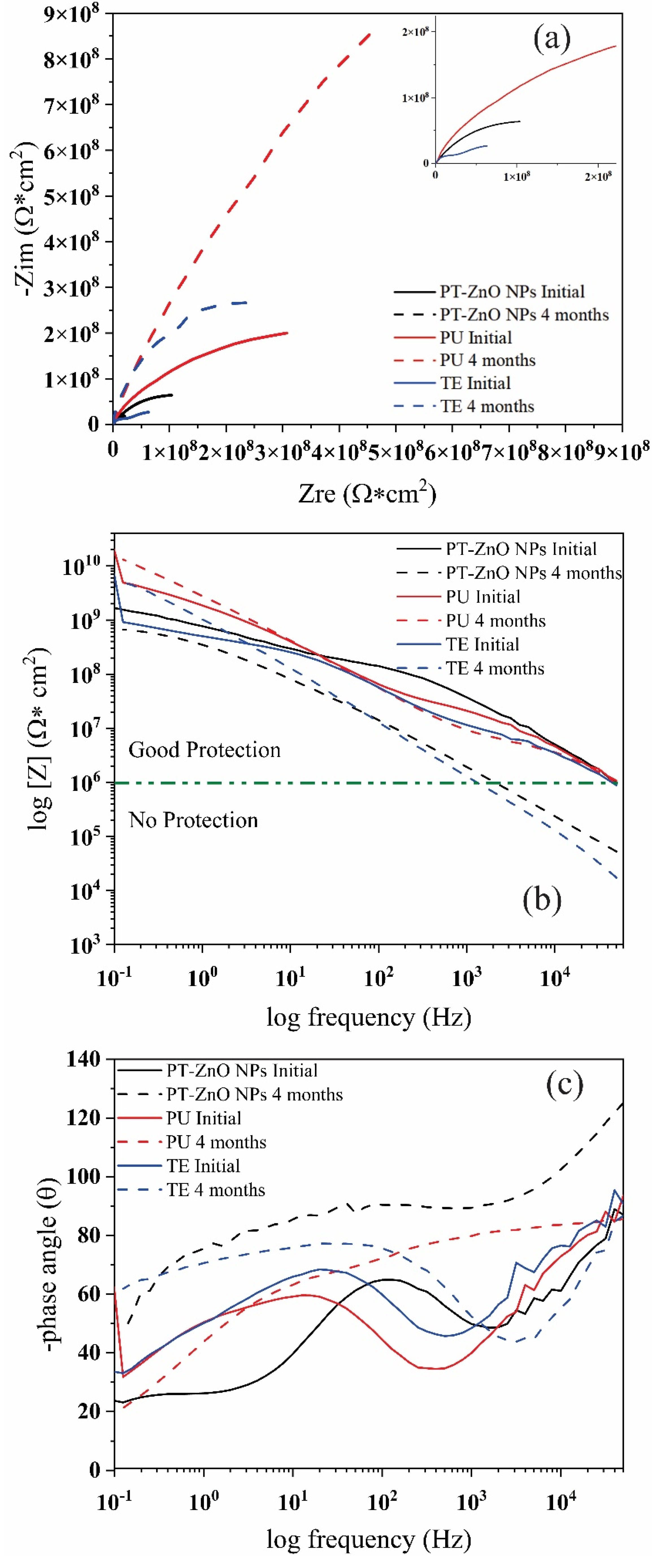 Coatings 13 00008 g012