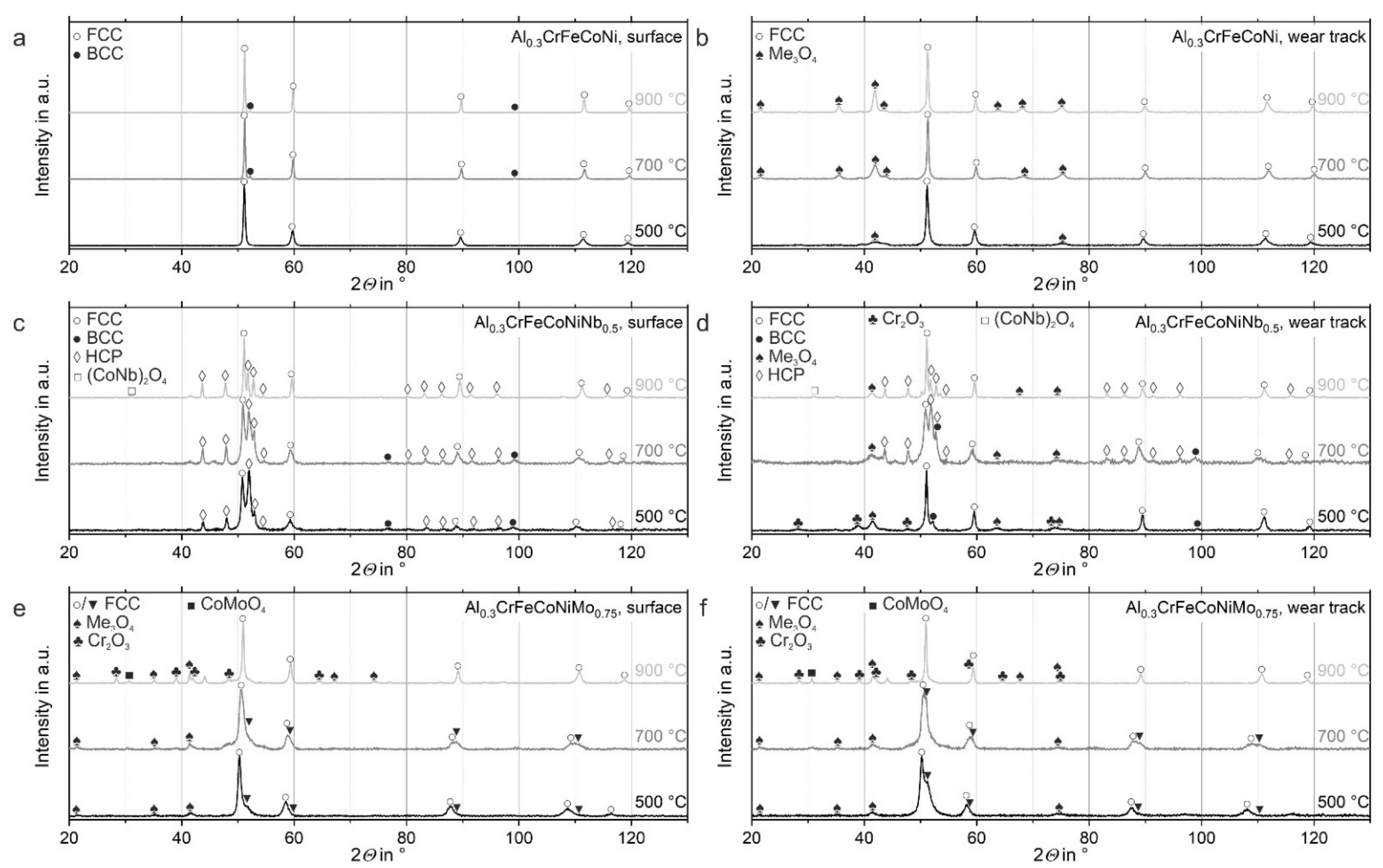 Coatings 13 00009 g006
