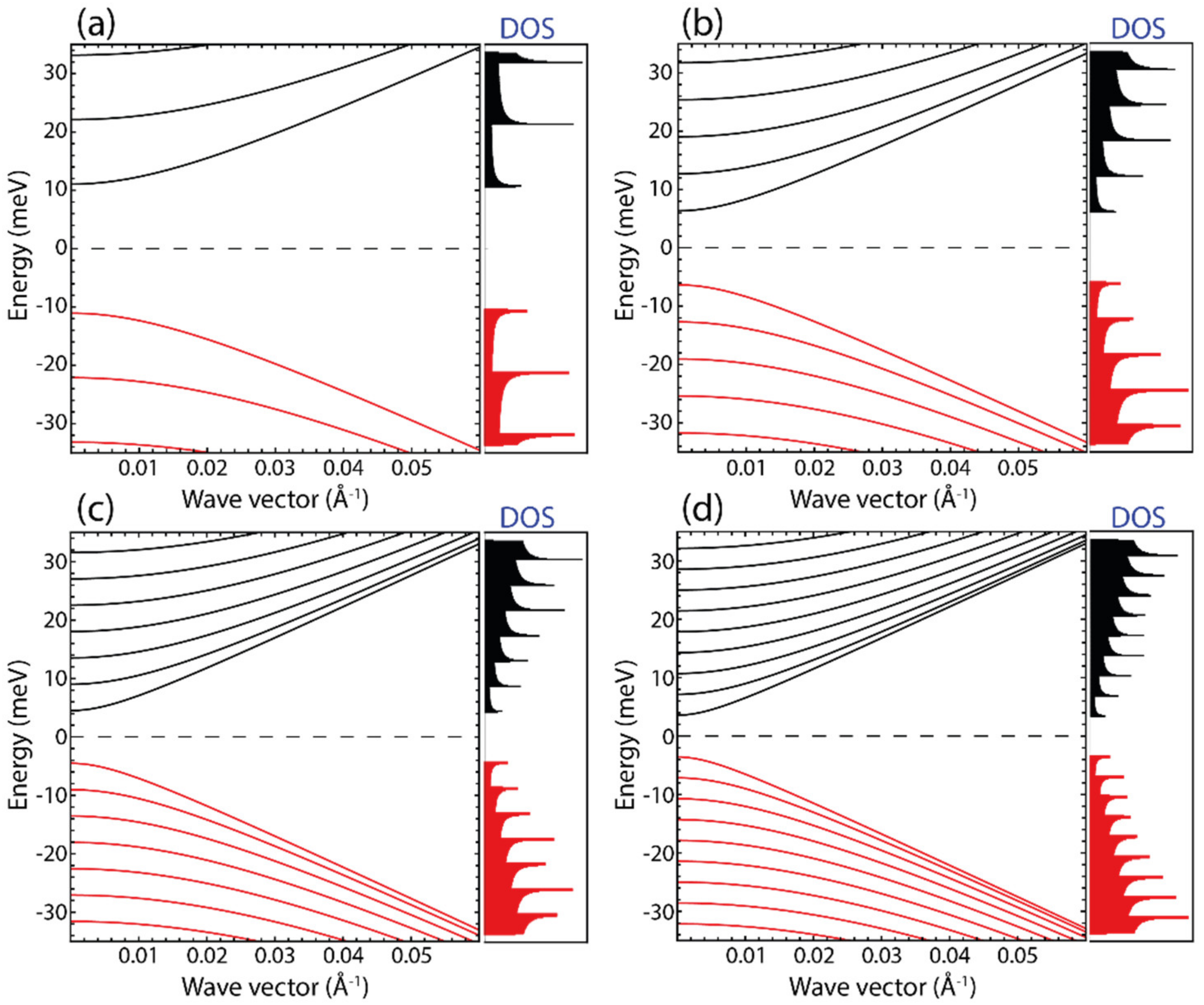 Coatings 13 00028 g003