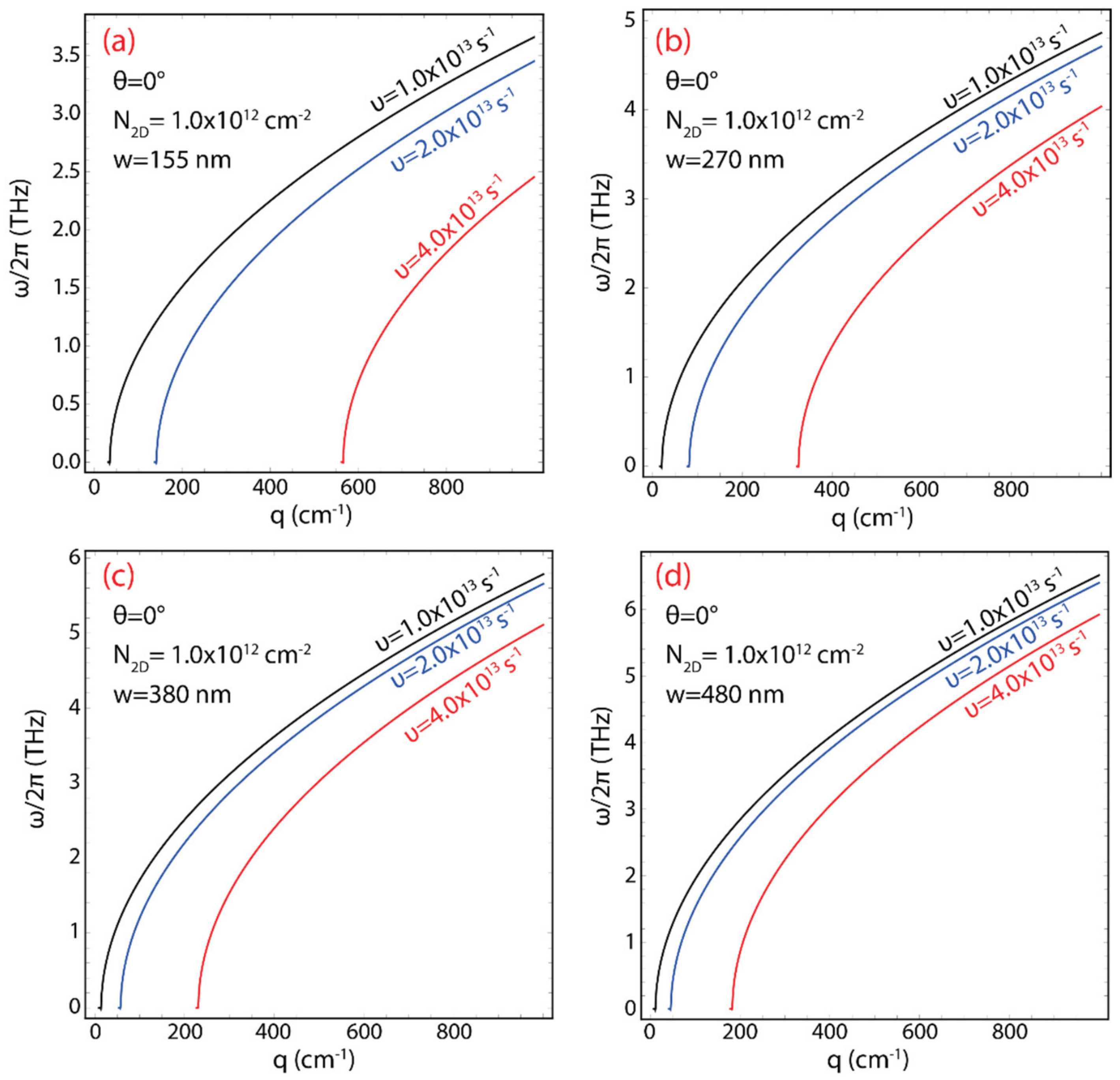 Coatings 13 00028 g007